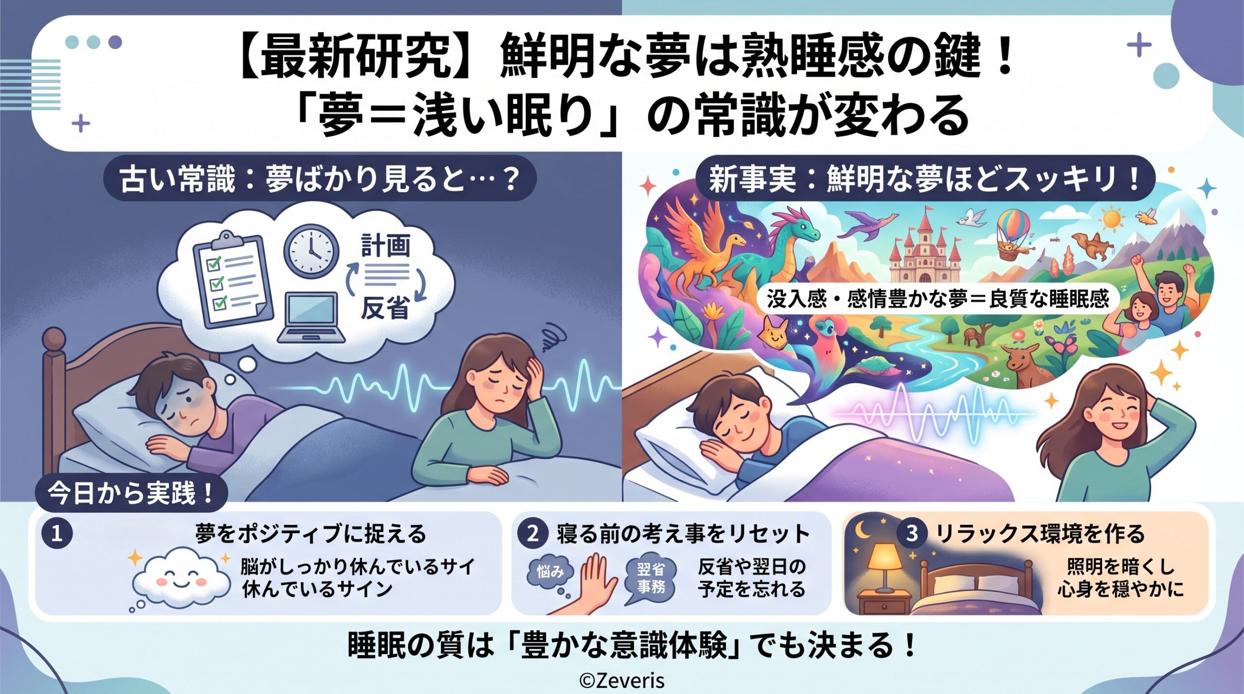 【最新研究】「夢を見ると眠りが浅い」は誤解？鮮明な夢がもたらす驚きの熟睡感