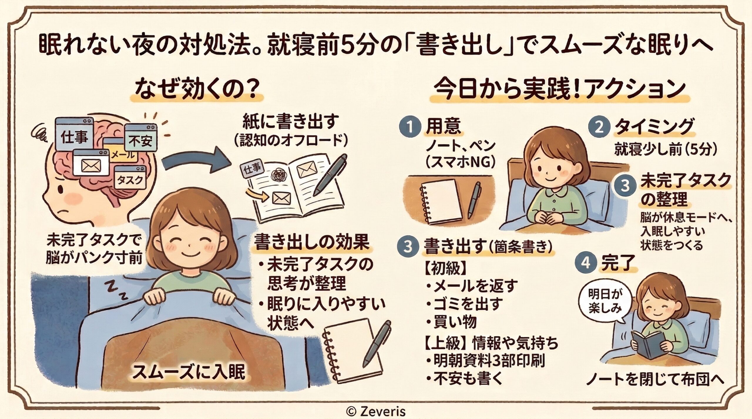 眠れない夜の対処法。就寝前5分の「書き出し」でスムーズな眠りへ