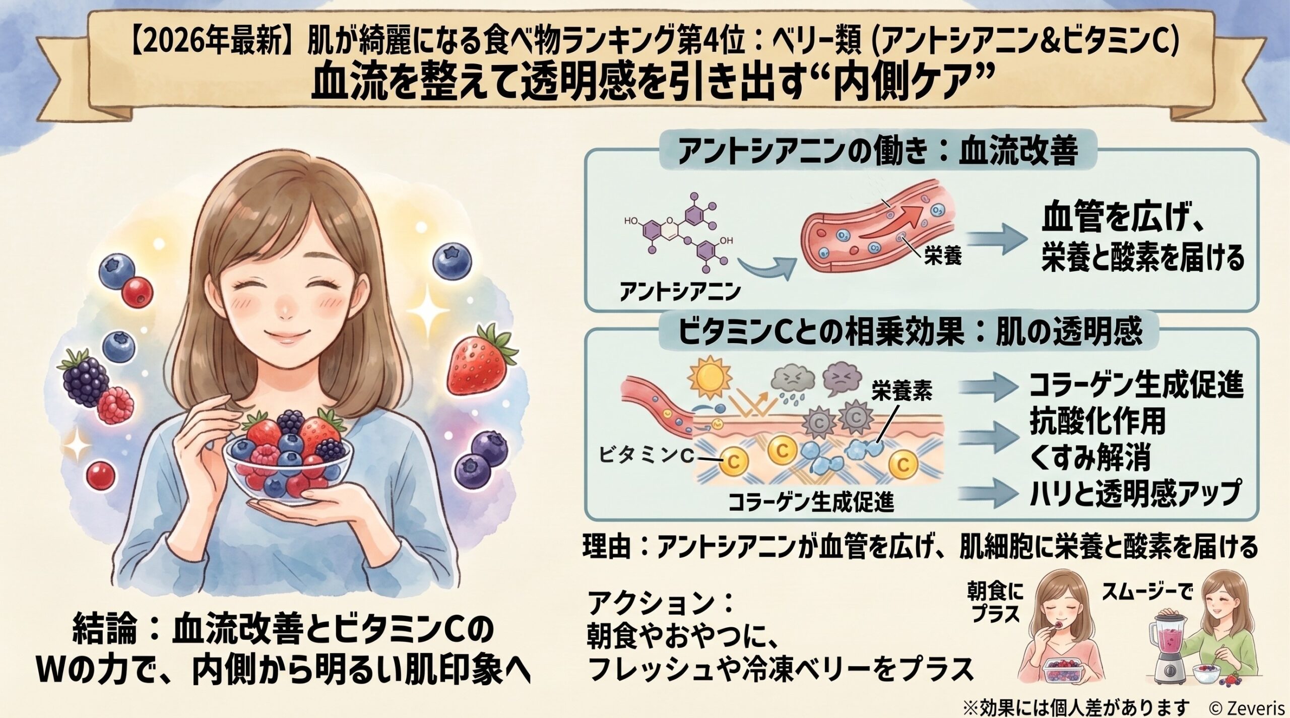 【2026年最新】肌が綺麗になる食べ物ランキング第4位！ベリー類（アントシアニン＆ビタミンC）｜内側からの健やかな肌印象