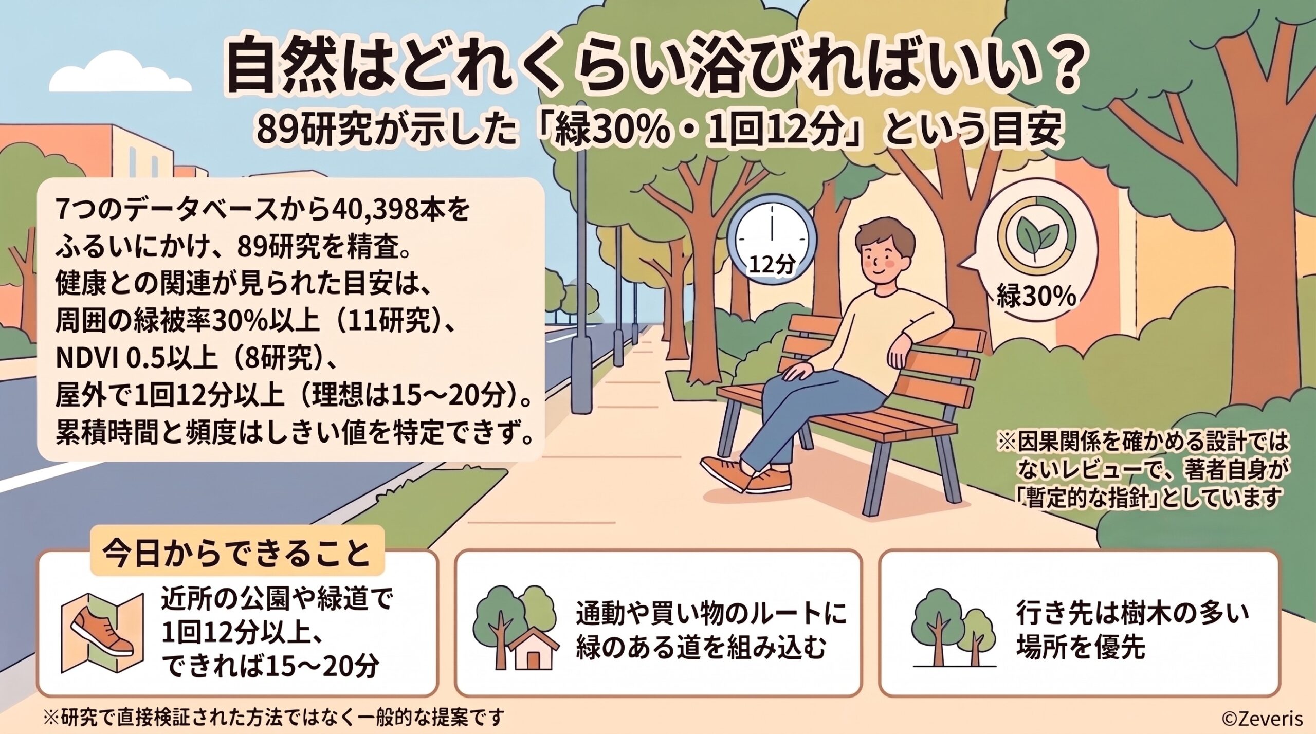 自然はどれくらい浴びればいい？――89研究が示した「緑30％・1回12分」という目安