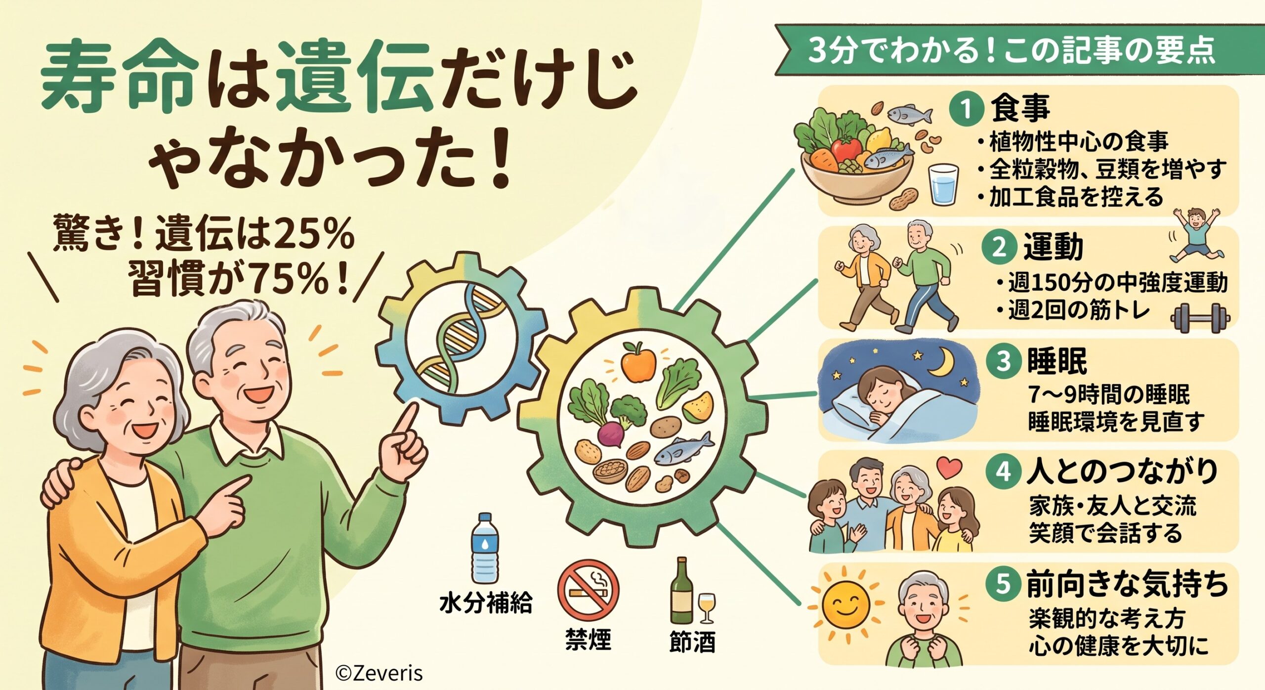 寿命は遺伝だけで決まらない？ハーバード医学大学院が紹介する「長寿につながる5つの習慣」