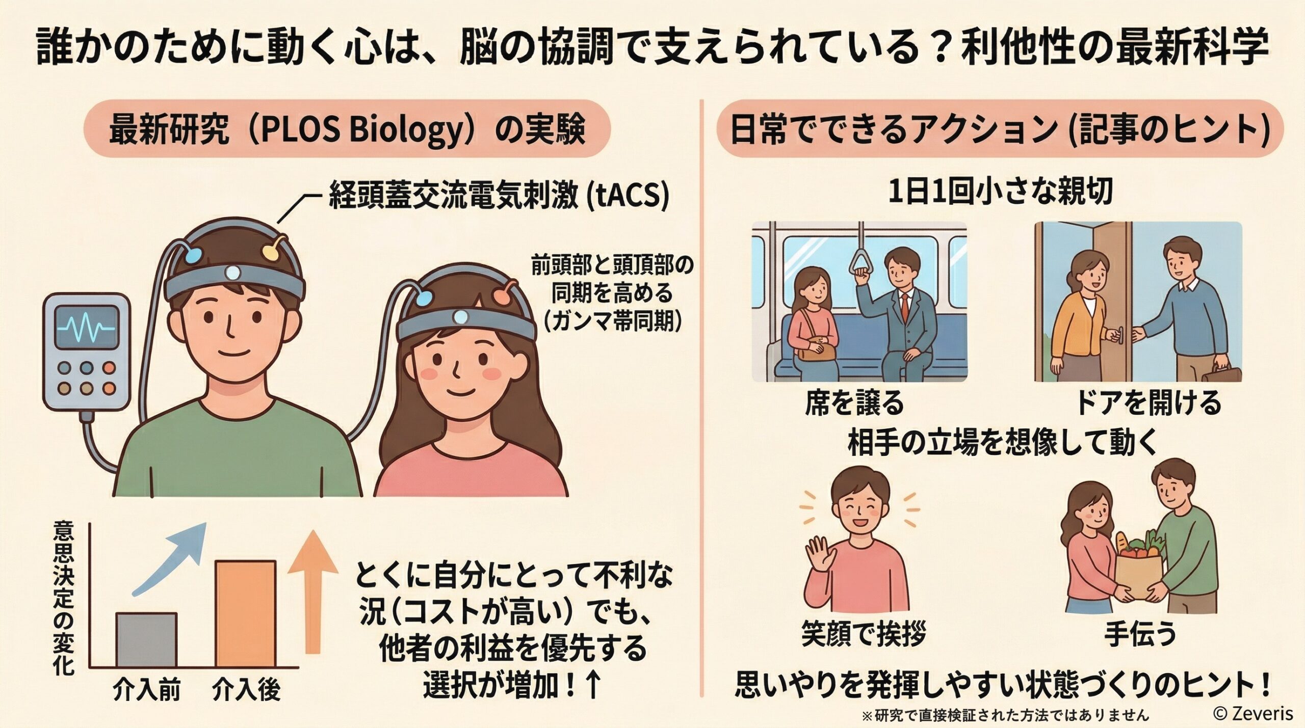 誰かのために動く心は、脳の協調で支えられている？利他性の最新科学