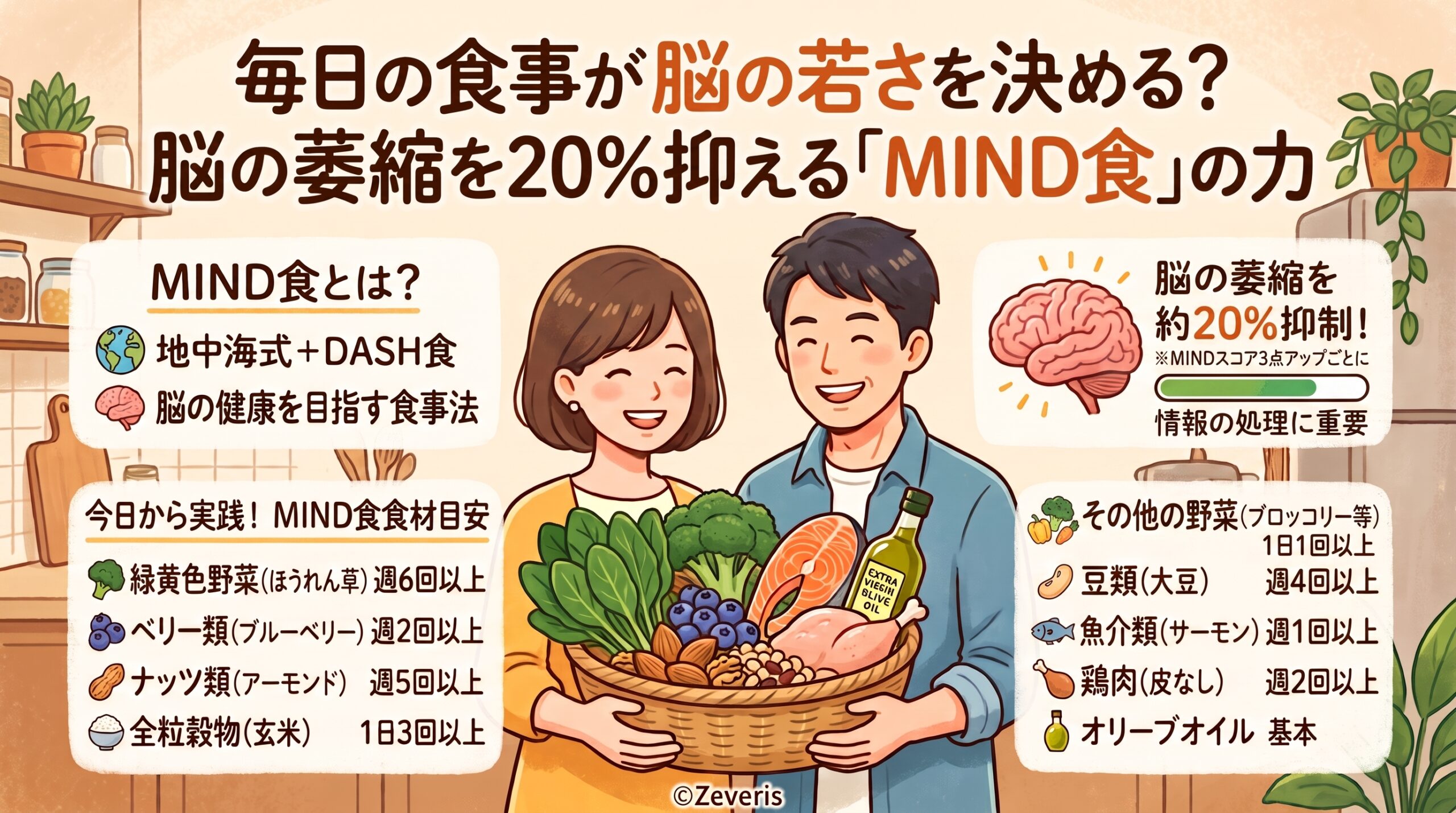 毎日の食事が脳の若さを決める？脳の萎縮を20%抑える「MIND食」の力