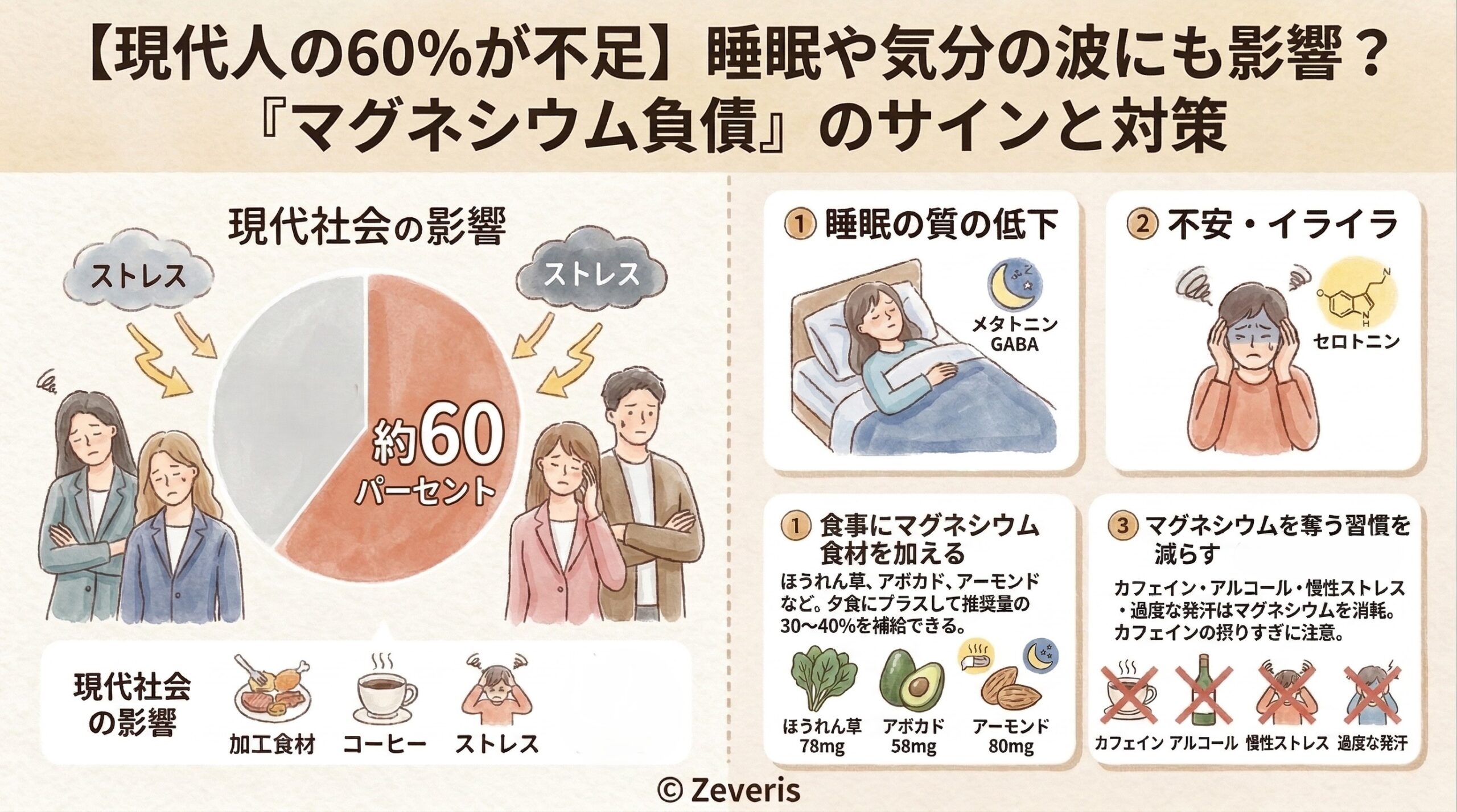 現代人の60%が不足】睡眠や気分の波にも影響？『マグネシウム負債』のサインと対策