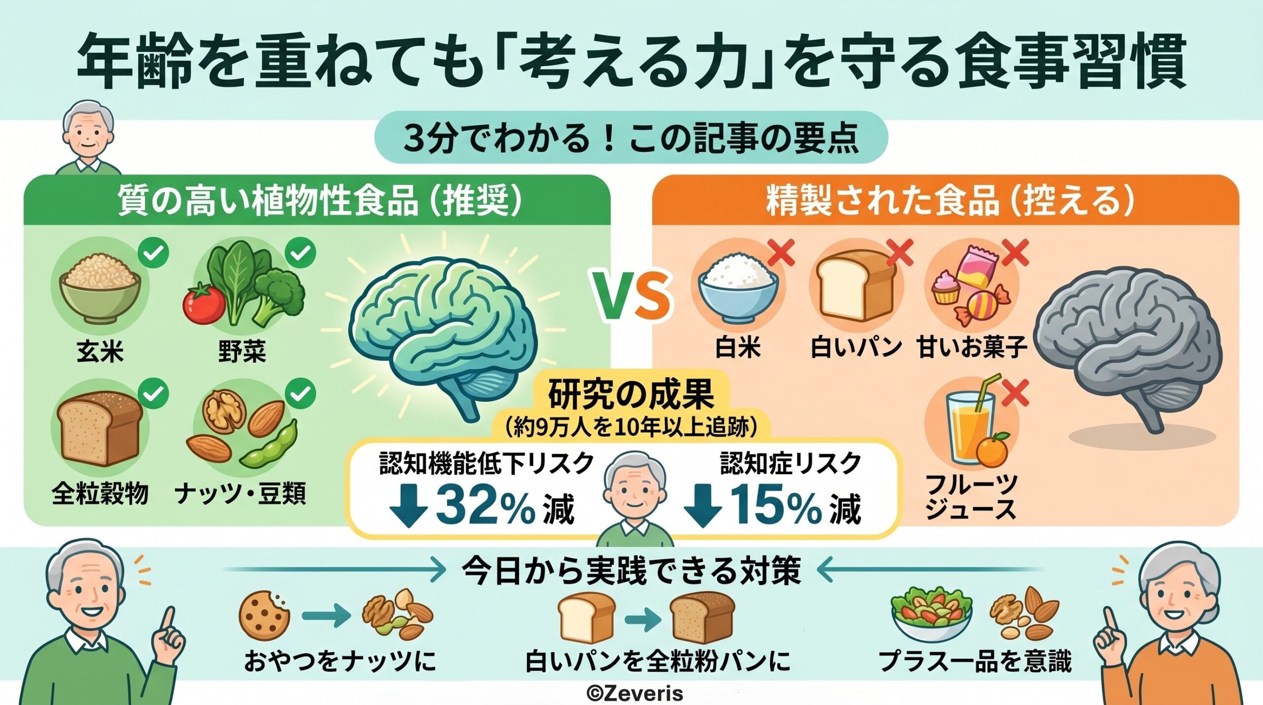 年齢を重ねても「考える力」を守る食事習慣──約9万人を10年以上追跡した研究