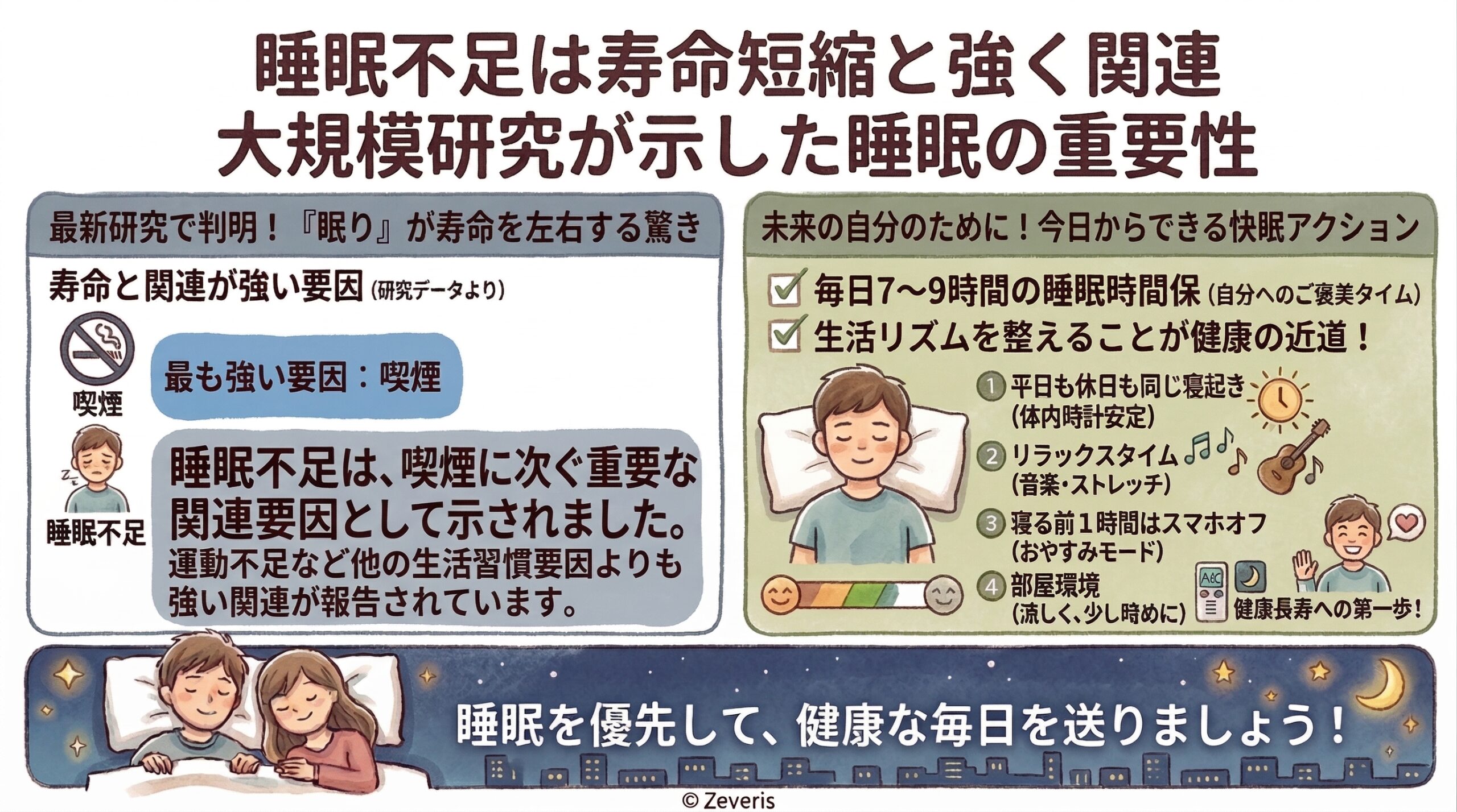睡眠不足は寿命短縮と強く関連 大規模研究が示した睡眠の重要性