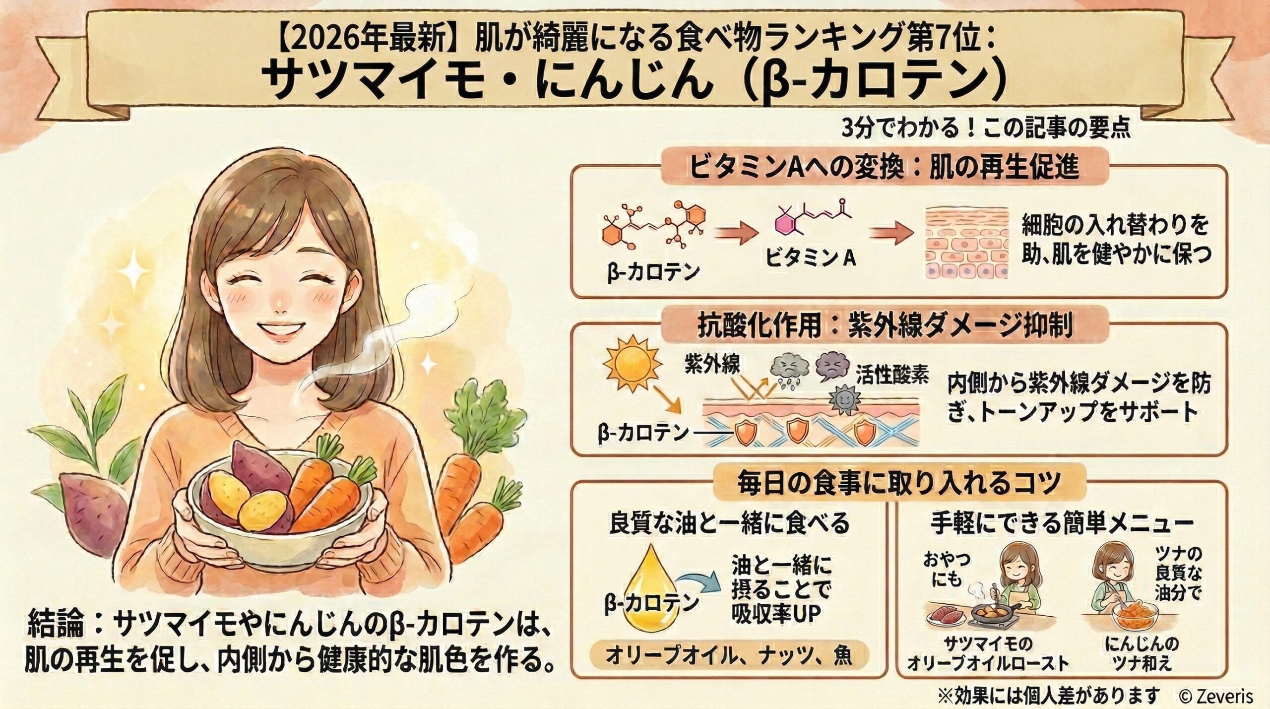 肌が綺麗になる食べ物ランキング第7位：サツマイモ・にんじん（β-カロテン）