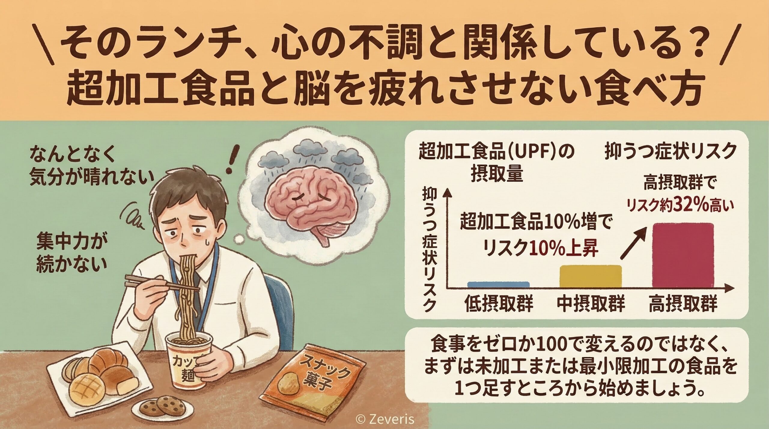 そのランチ、心の不調と関係している？ 超加工食品と脳を疲れさせない食べ方