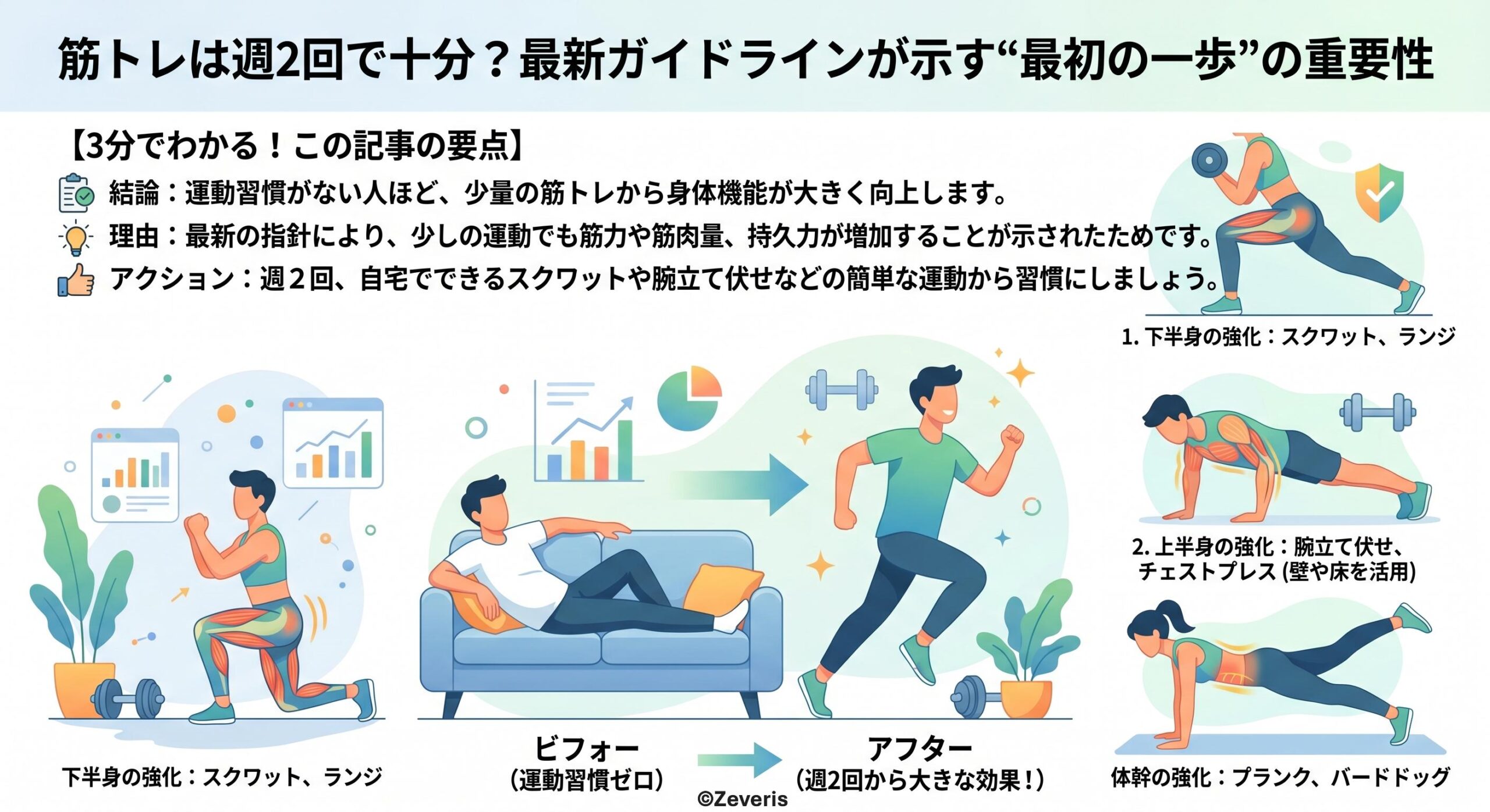 筋トレは週2回で十分？最新ガイドラインが示す”最初の一歩”の重要性