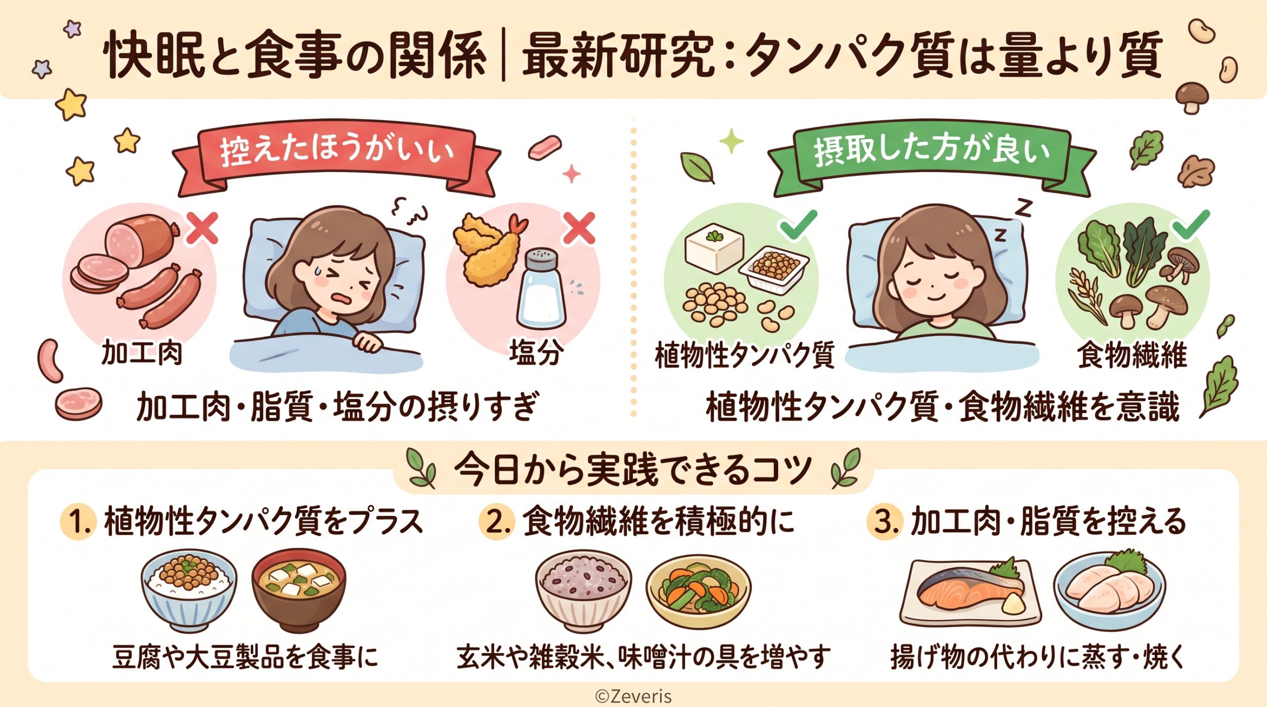 快眠と食事の関係、最新研究が示す”タンパク質は量より質”