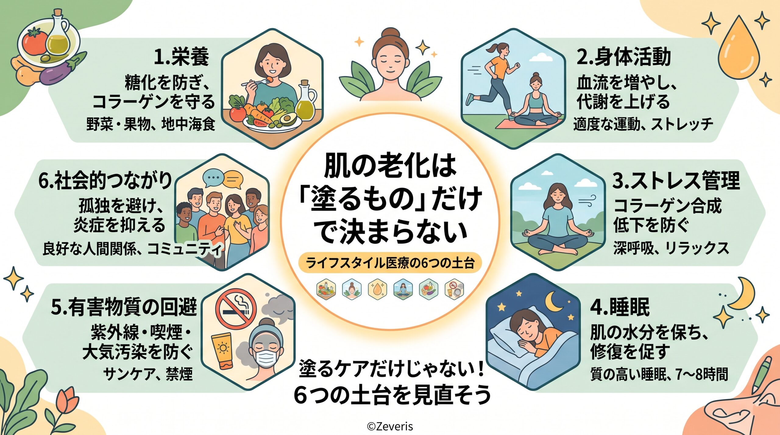 肌の老化は「塗るもの」だけで決まらない――ライフスタイル医療の6本柱と皮膚の生物学