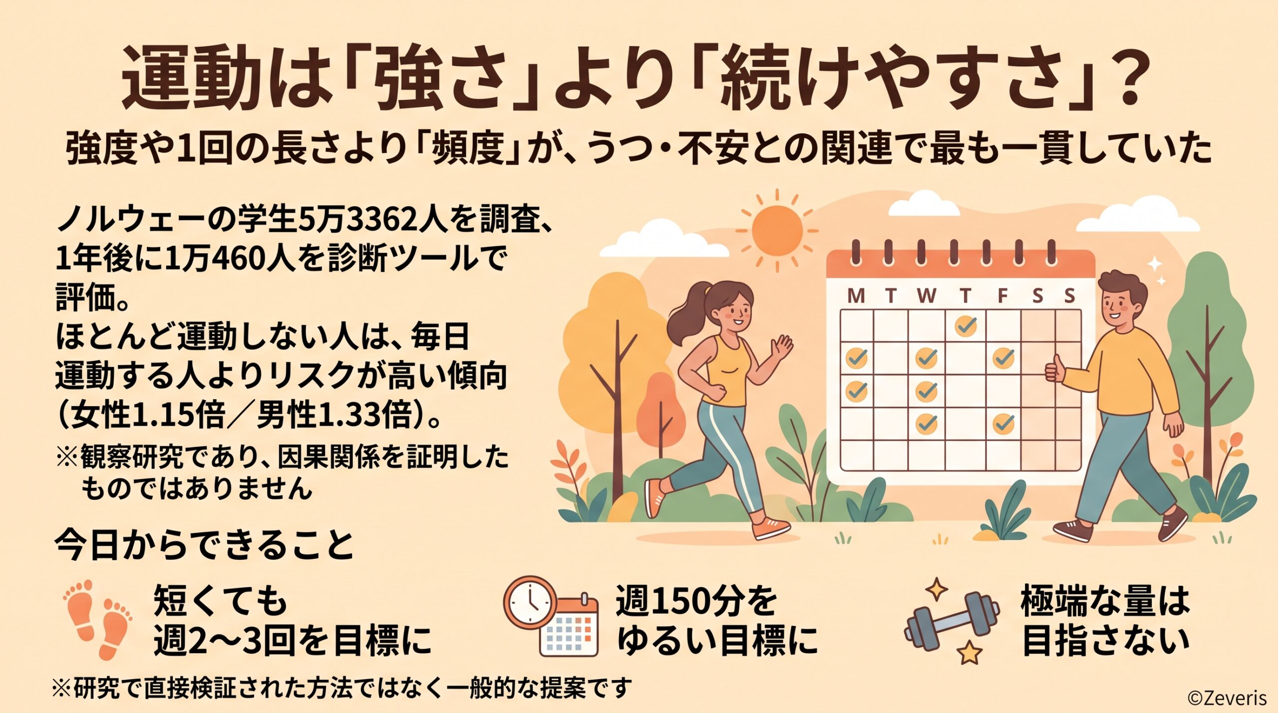 運動は「強さ」より「続けやすさ」?――学生1万460人を1年追跡してわかった、運動習慣と心の健康の関係