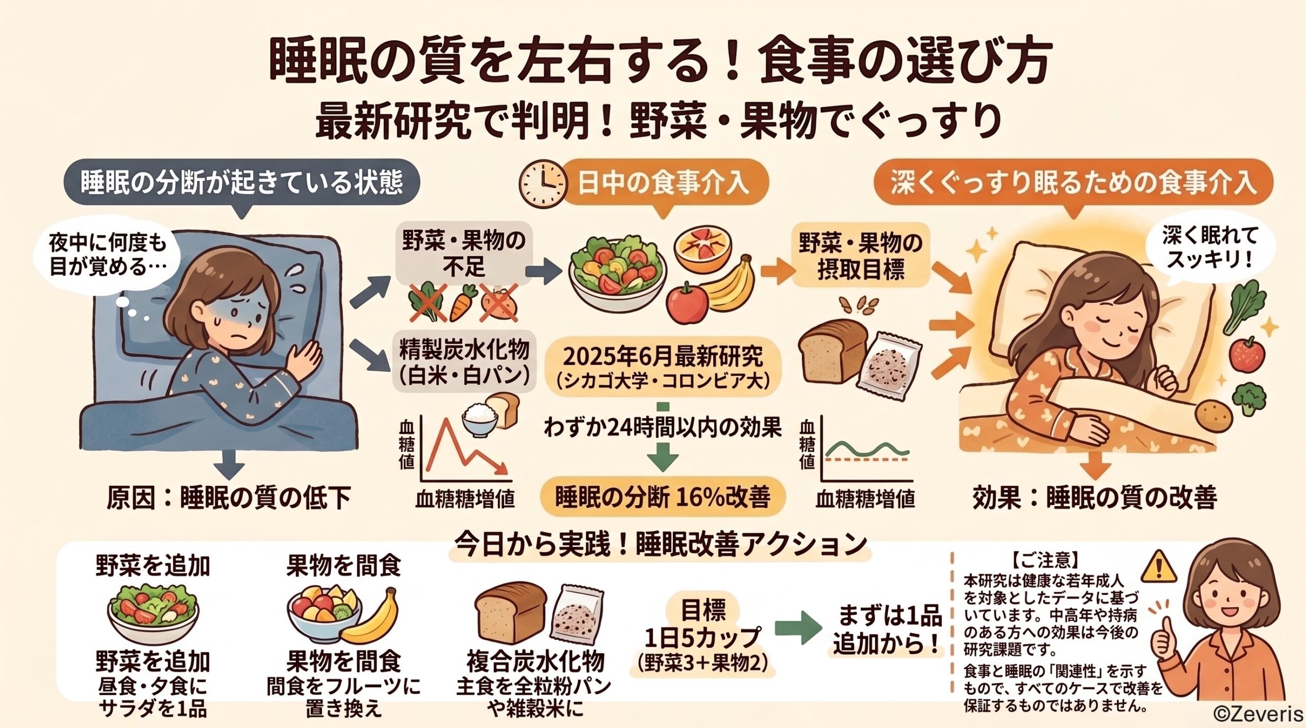 ぐっすり眠れない人必見！睡眠の質を左右する食事の選び方