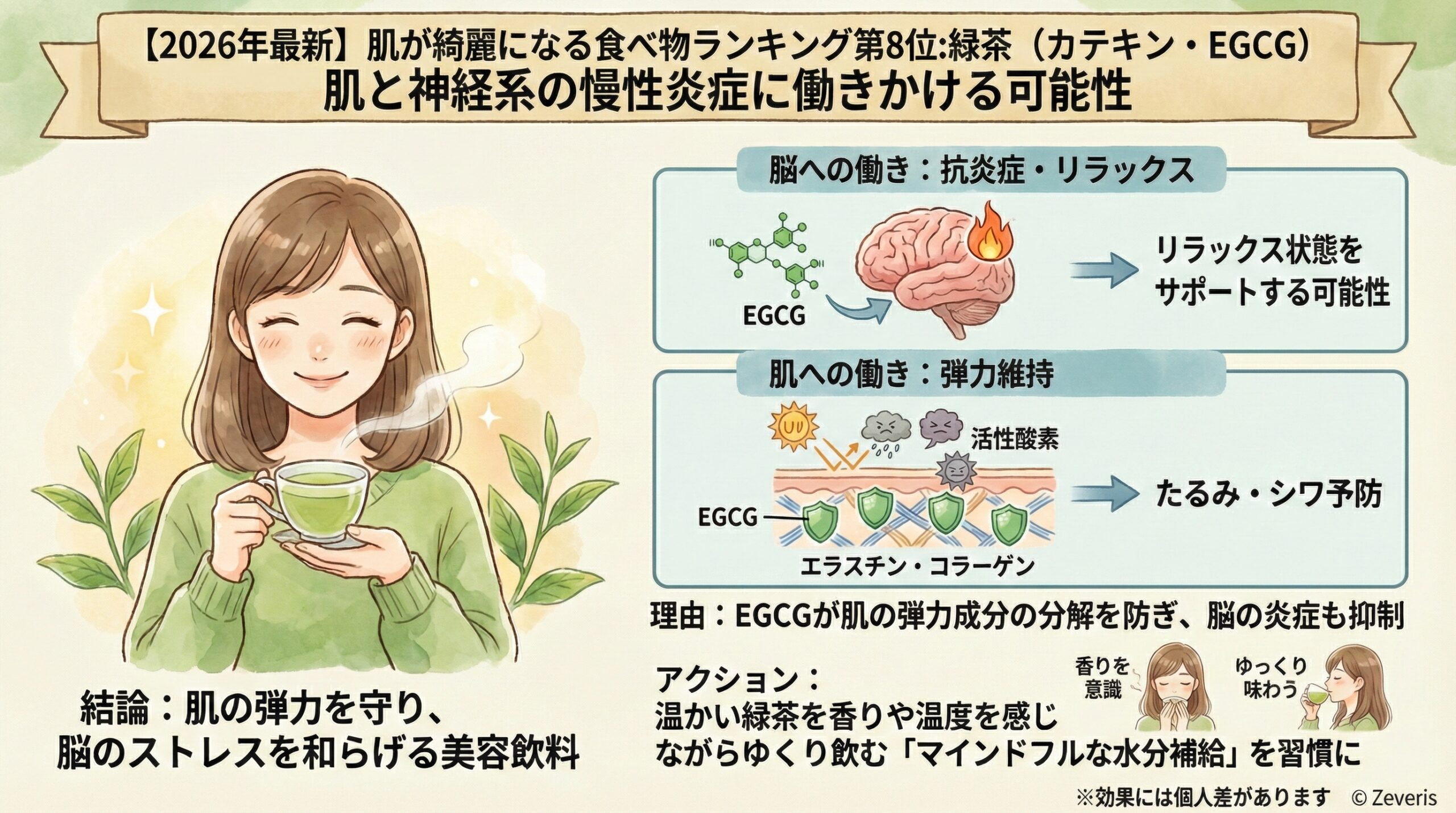 【2026年最新】肌が綺麗になる食べ物ランキング第8位:緑茶（カテキン・EGCG）