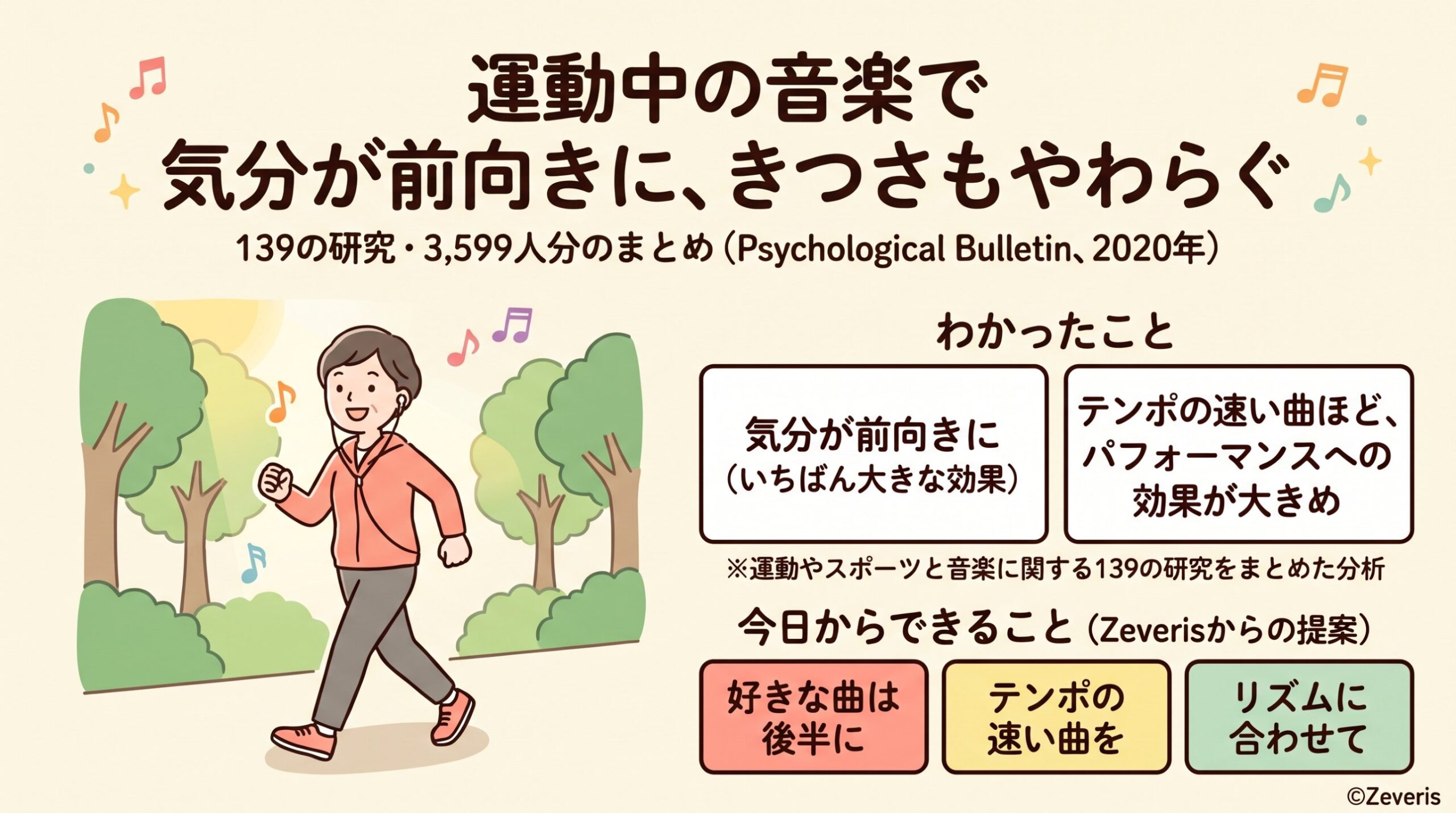 運動中の音楽で、気分が前向きに、きつさもやわらぐ―139の研究からわかった「音楽の使い方」