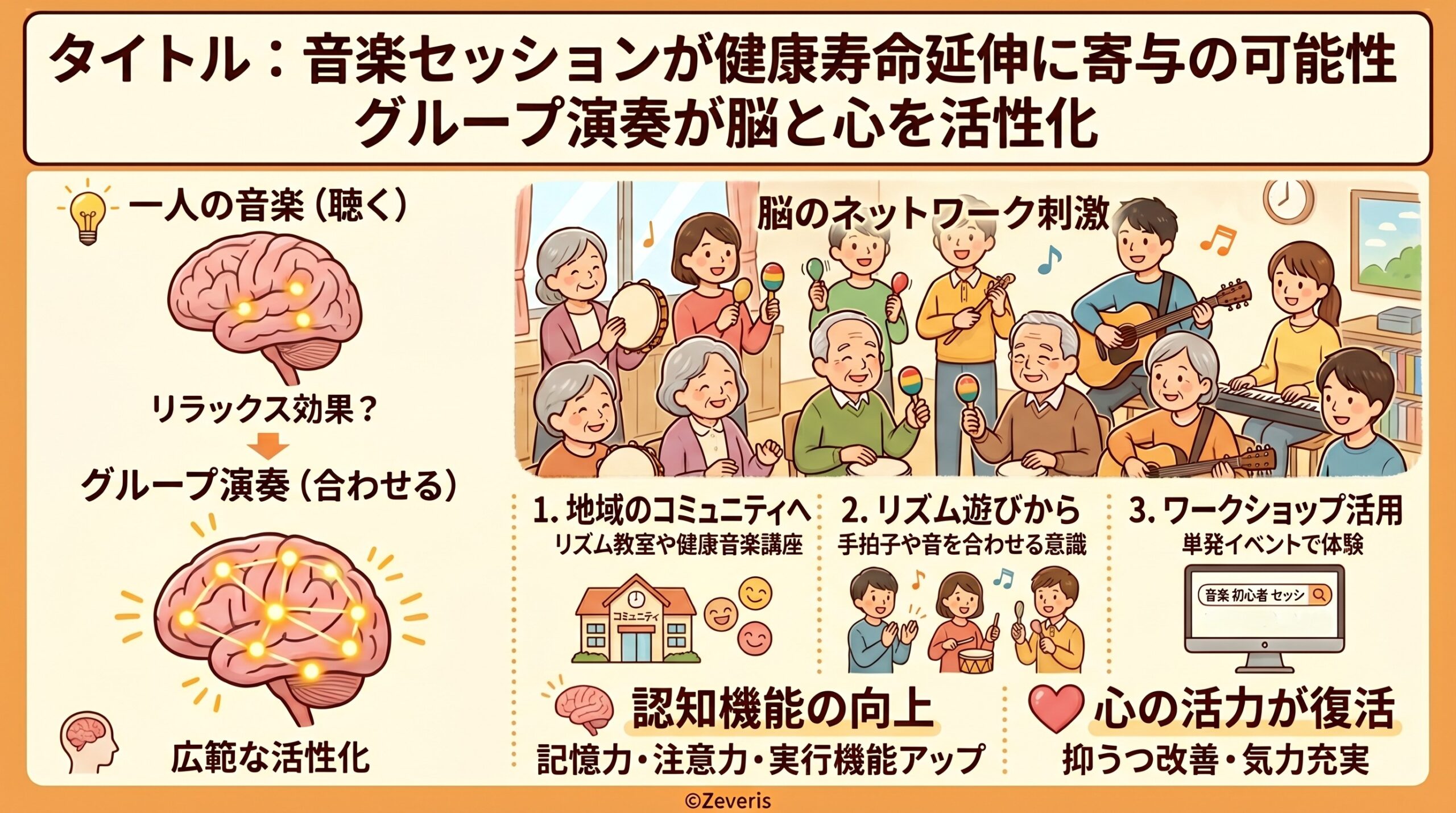 音楽セッションが健康寿命延伸に寄与の可能性 グループ演奏が脳と心を活性化