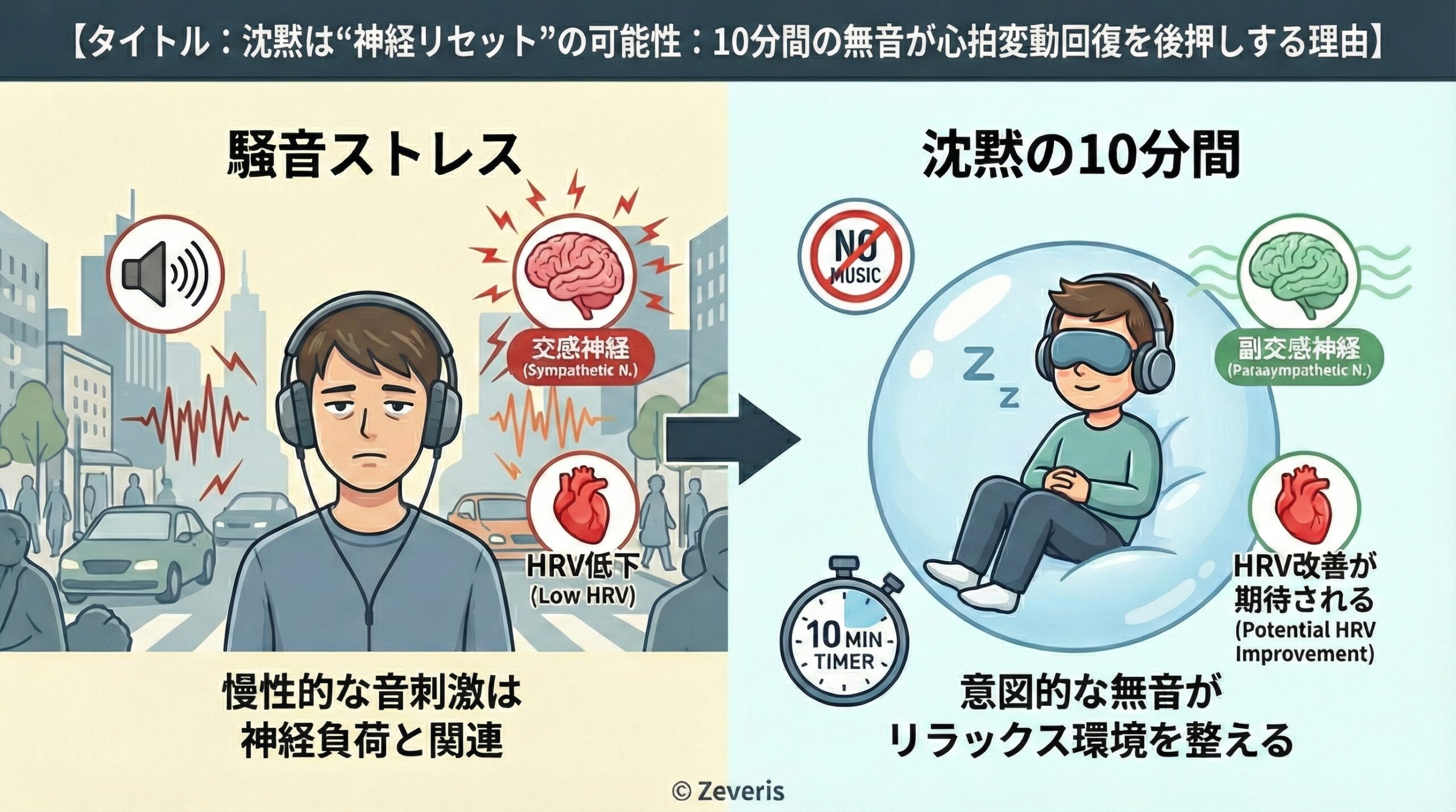沈黙が神経リセットの可能性：10分間の無音が心拍変動の回復を後押しする理由