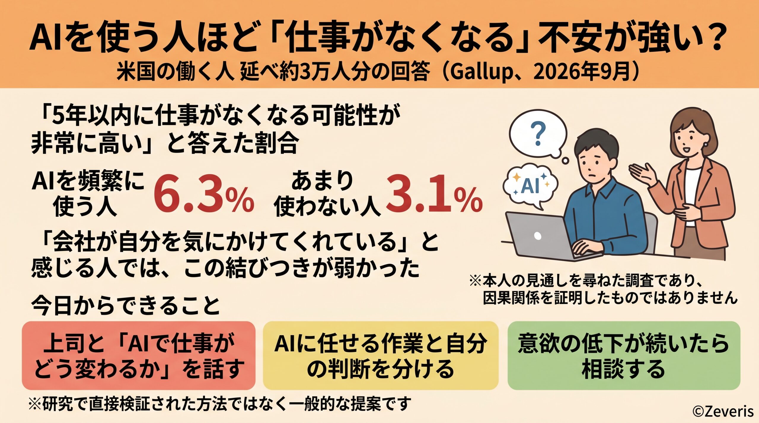 AIを使う人ほど「仕事がなくなる」不安が強い？――和らげる鍵は職場の支え