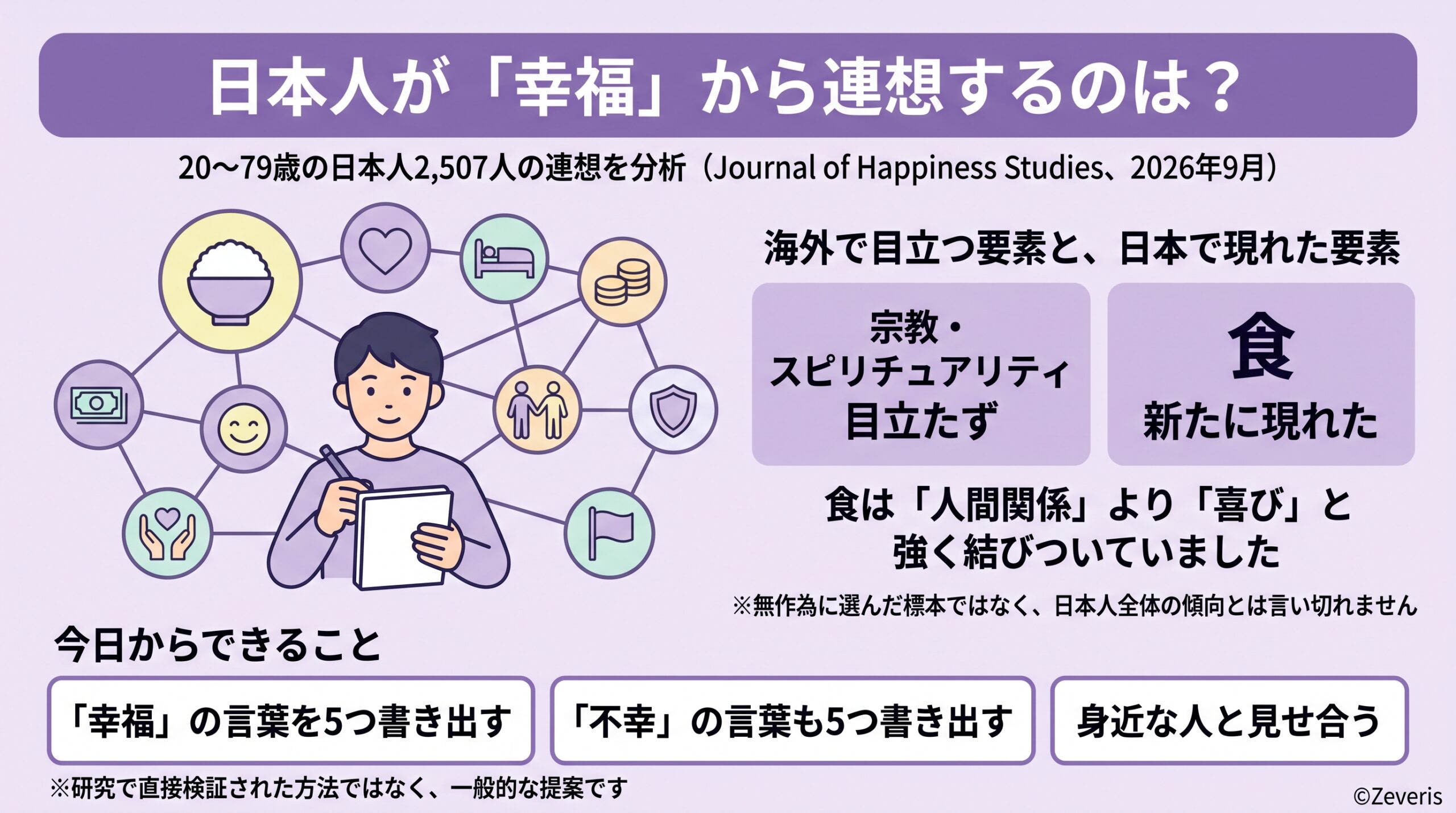 日本人が「幸福」から連想するのは？――宗教やスピリチュアルは目立たず、「食」が浮かび上がった