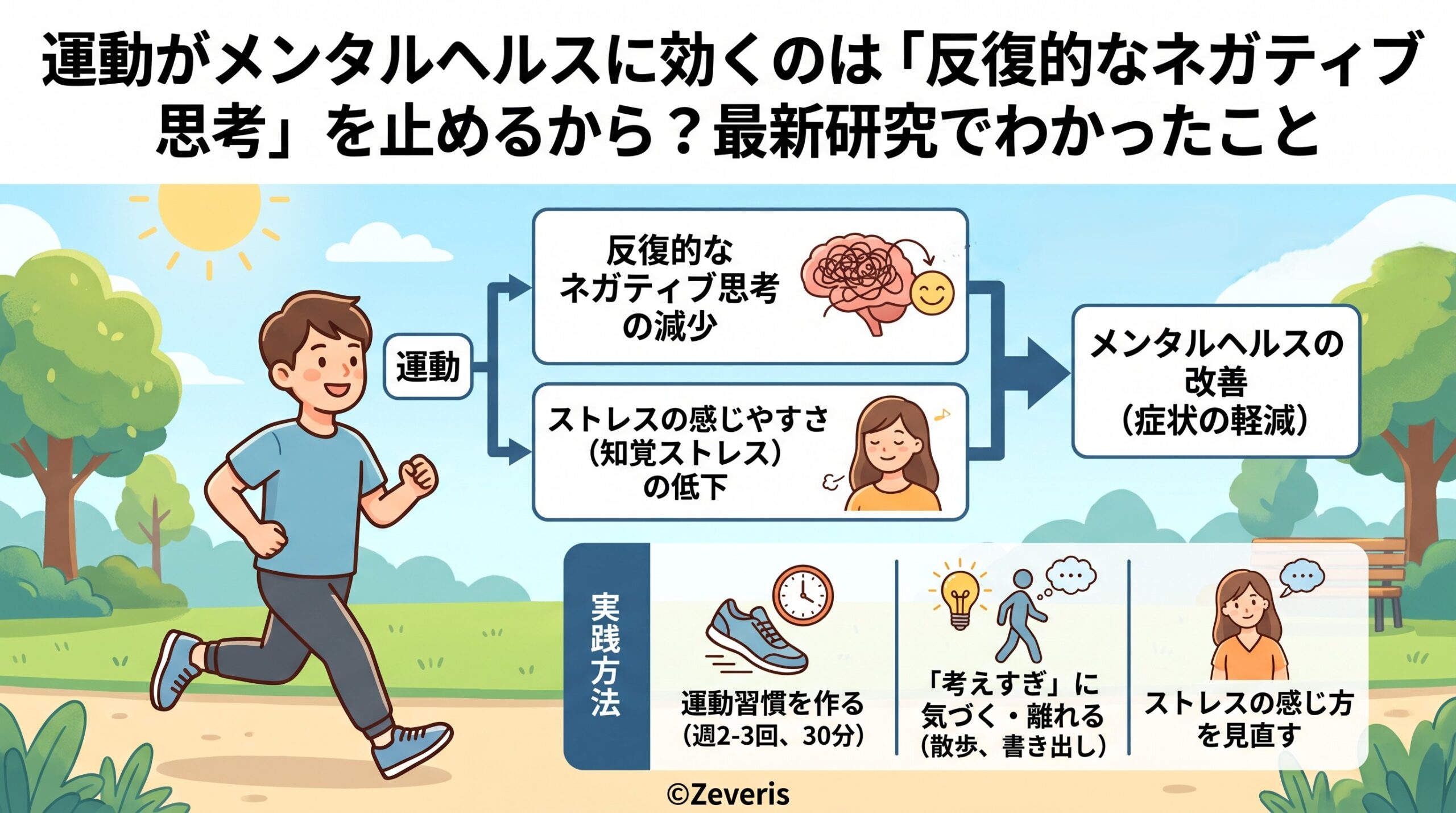 運動がメンタルヘルスに効くのは「反復的なネガティブ思考」を止めるから？最新研究でわかったこと