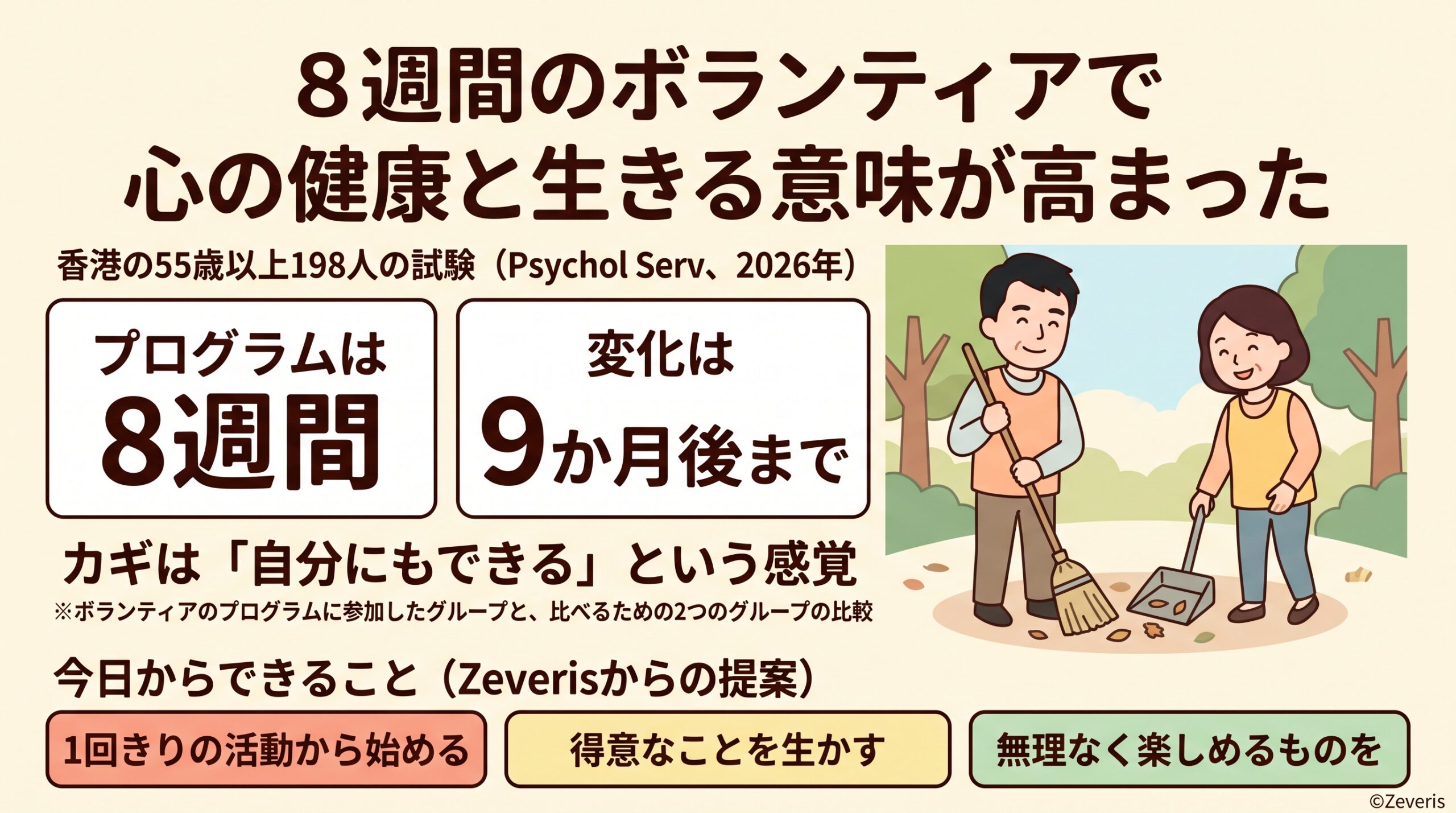 8週間のボランティアで、心の健康と「生きる意味」の実感が高まった―香港の55歳以上198人、9か月後まで
