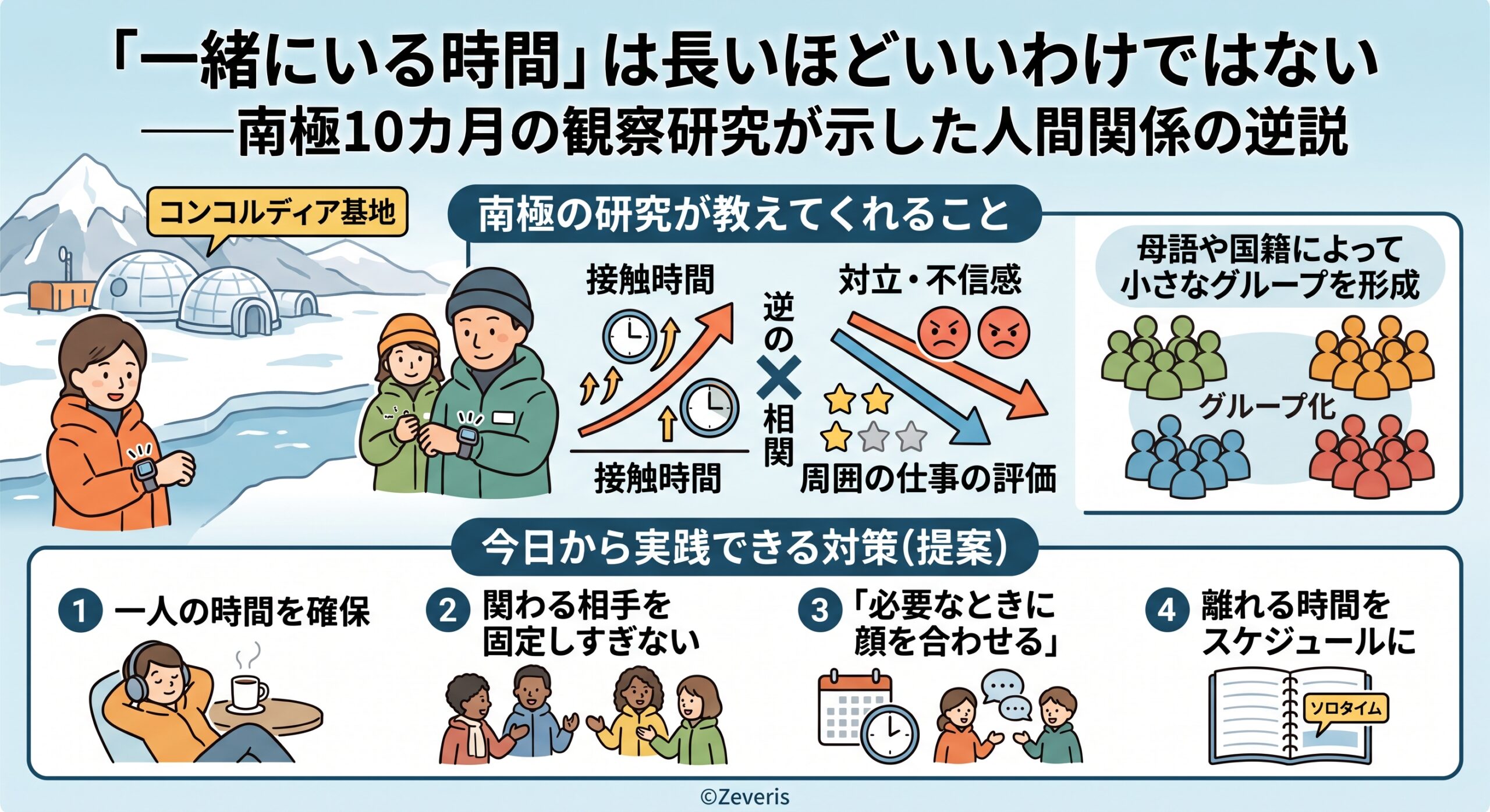 「一緒にいる時間」は長いほどいいわけではない――南極10カ月の観察研究が示した人間関係の逆説