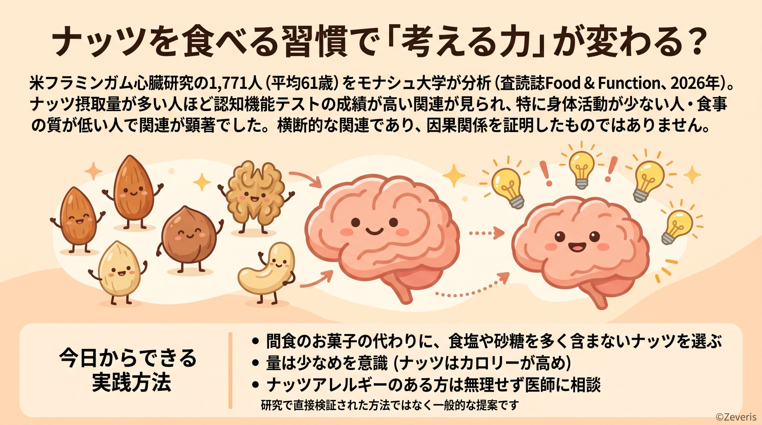 ナッツを多く食べる人ほど認知機能が高い傾向――1,771人の分析で「身体活動が少ない人・食事の質が低い人」に強い関連