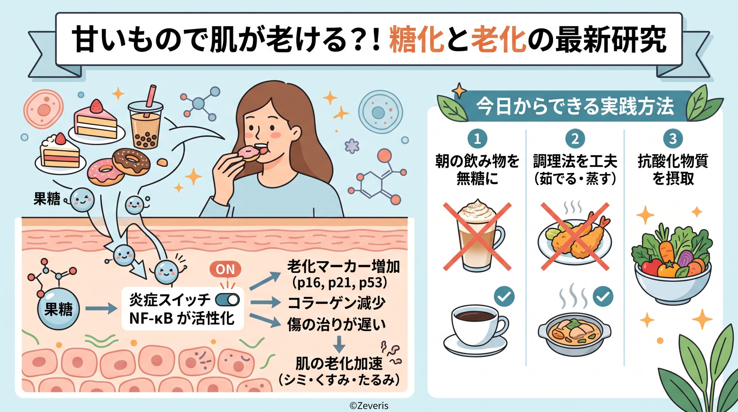 甘いもので肌が老ける？果糖が引き起こす「糖化」と老化の最新研究