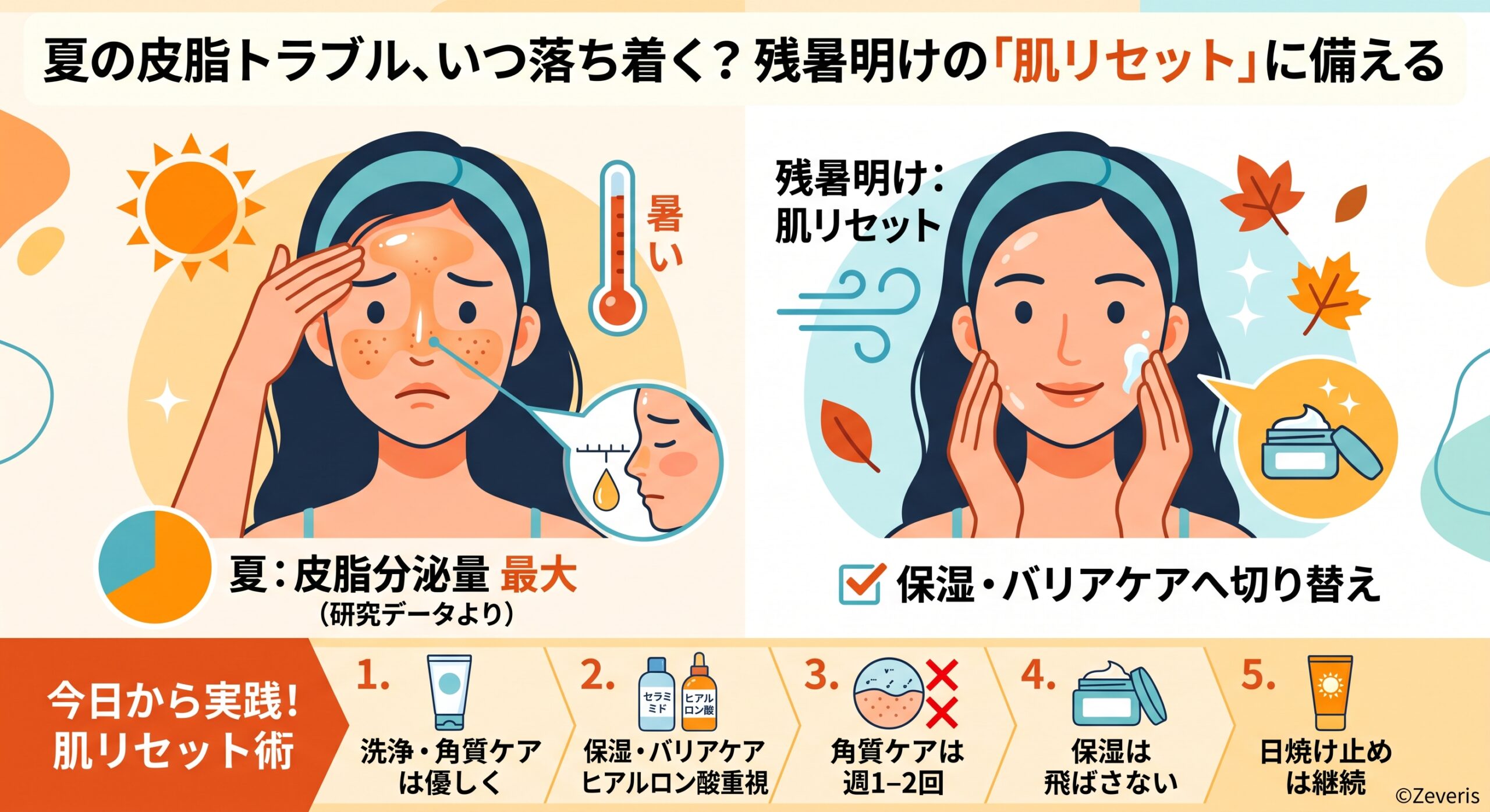 夏の皮脂トラブル、いつ落ち着く?――残暑明けの「肌リセット」に備える