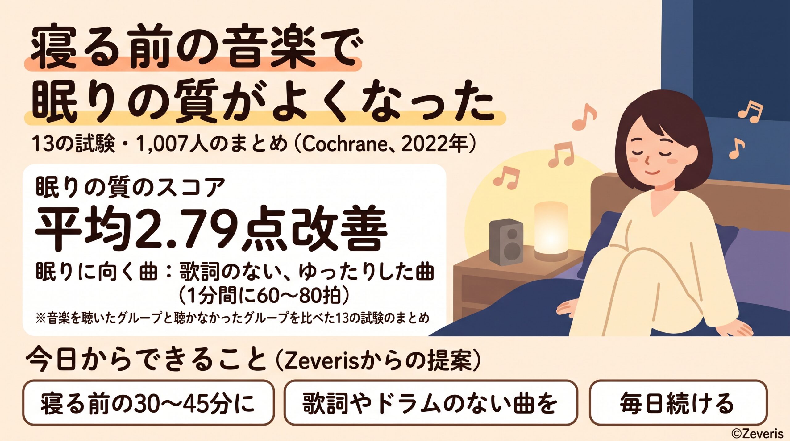 寝る前の音楽で、眠りの質がよくなった―研究のまとめでわかった「曲の選び方」と「聴く時間」