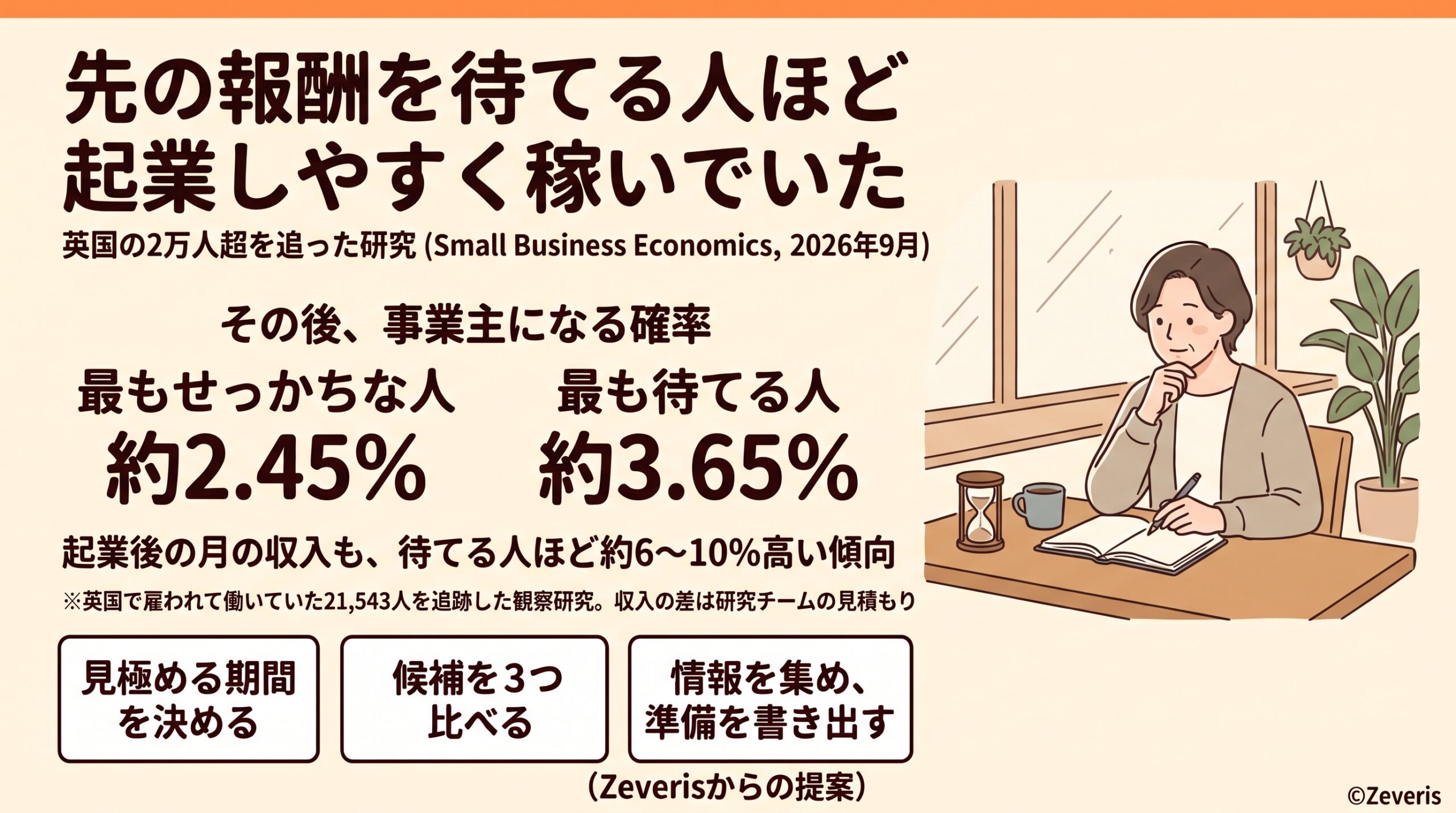 先の報酬を待てる人ほど、起業しやすく稼いでいた―英国の2万人超を追った研究