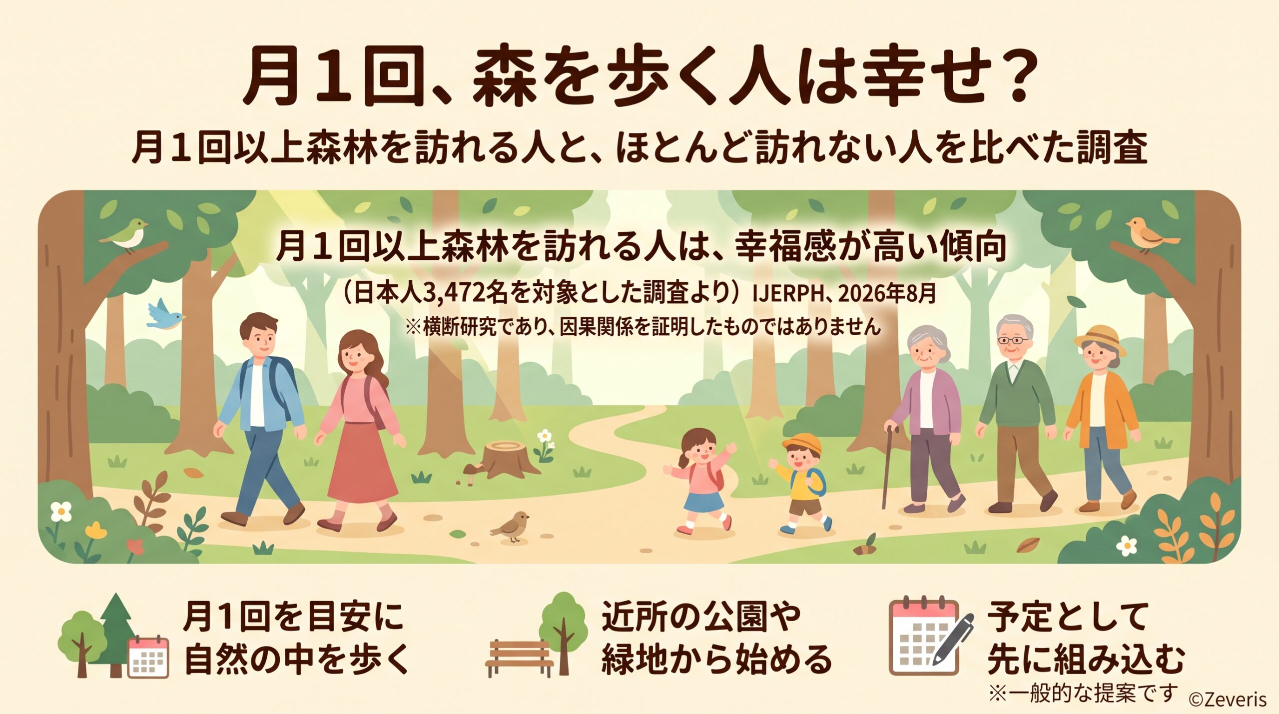 月1回以上「森林を歩く」人は、幸福感・生きがい・日常生活の楽しさが高い傾向：日本人約3,500人の研究から