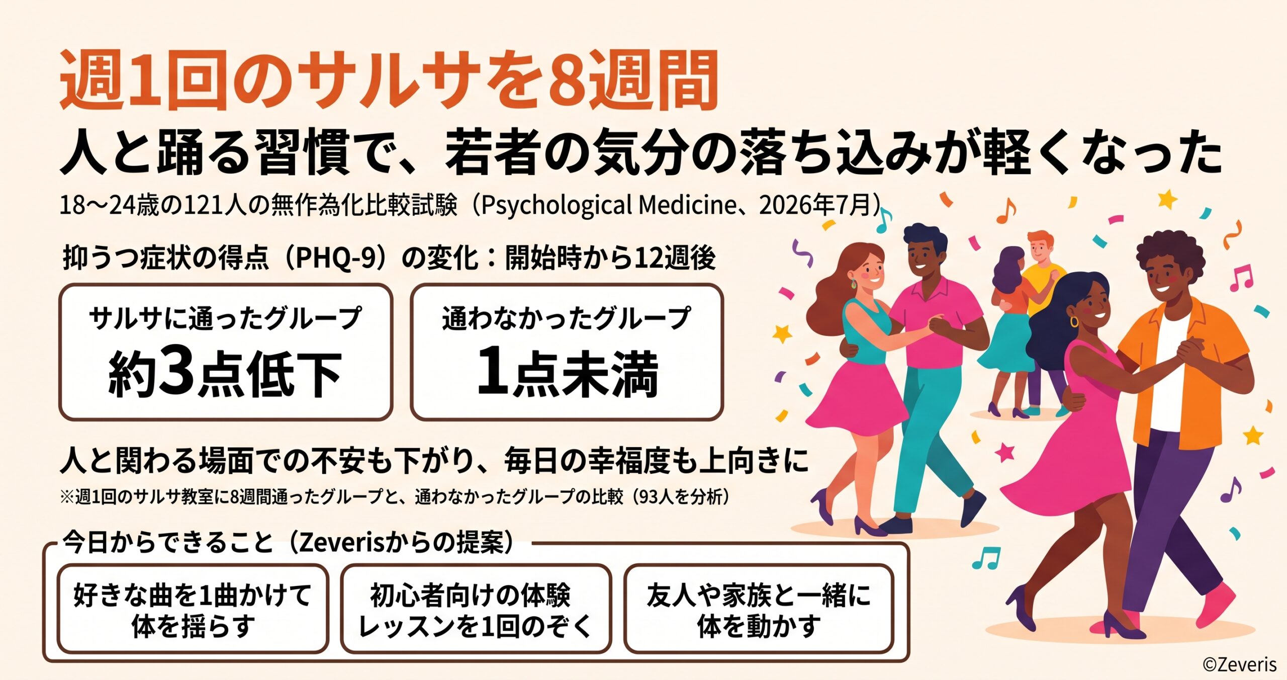 週1回のサルサを8週間―人と踊る習慣で、若者の気分の落ち込みが軽くなった