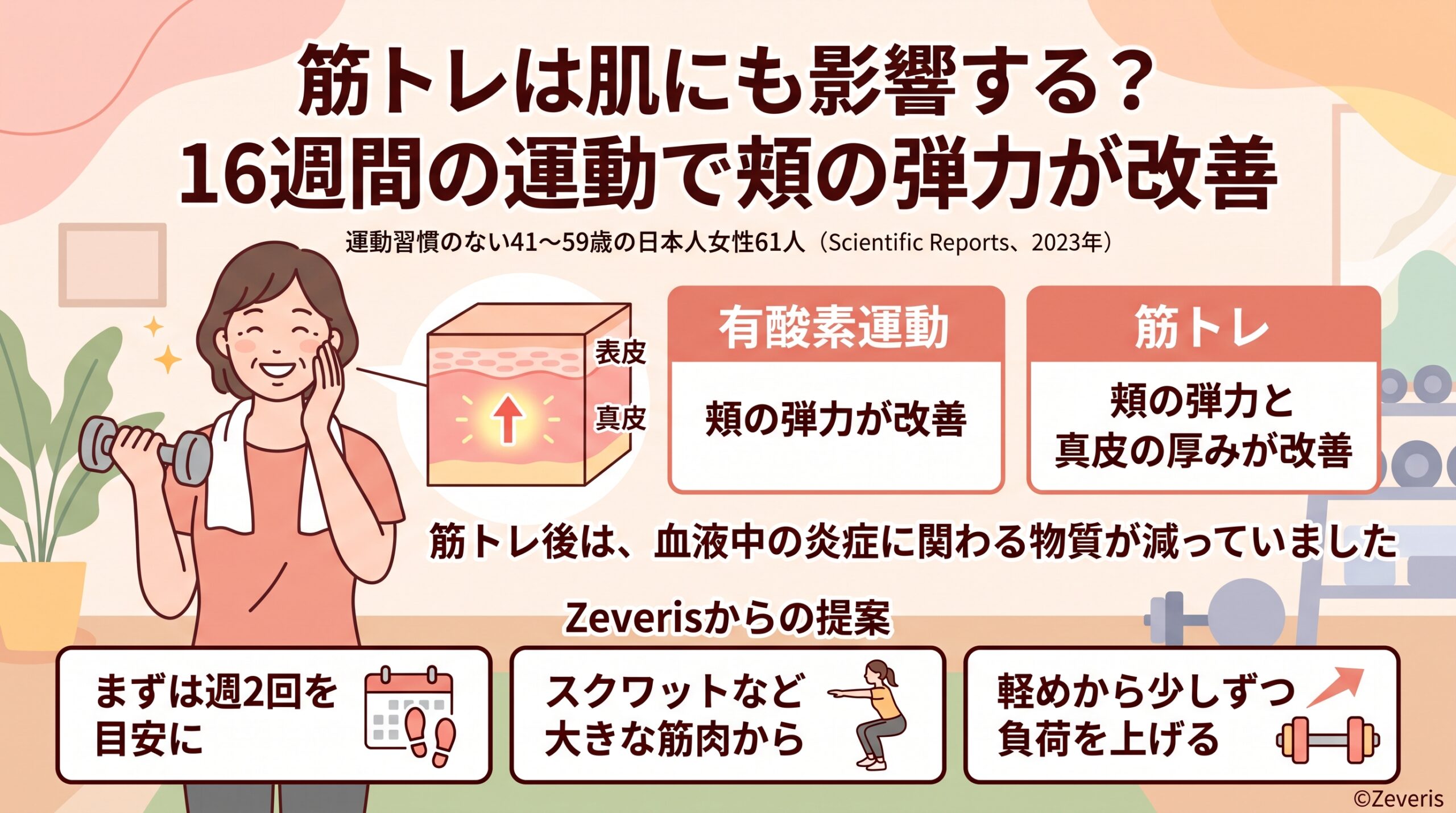 筋トレは肌にも影響する？―16週間の運動で頬の弾力が改善した日本の研究
