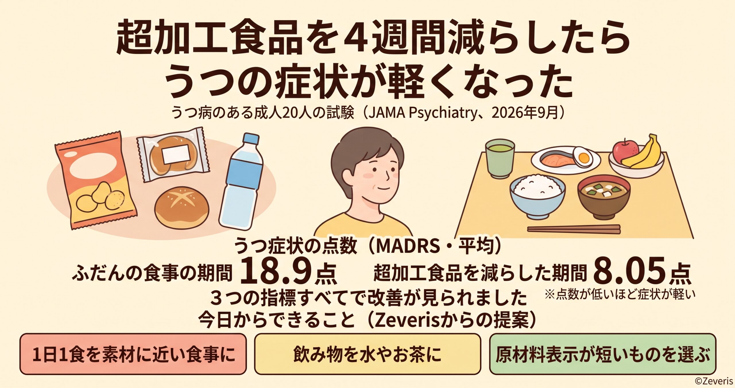 超加工食品を4週間減らしたら、うつの症状が軽くなった―UCSFの小さな試験から