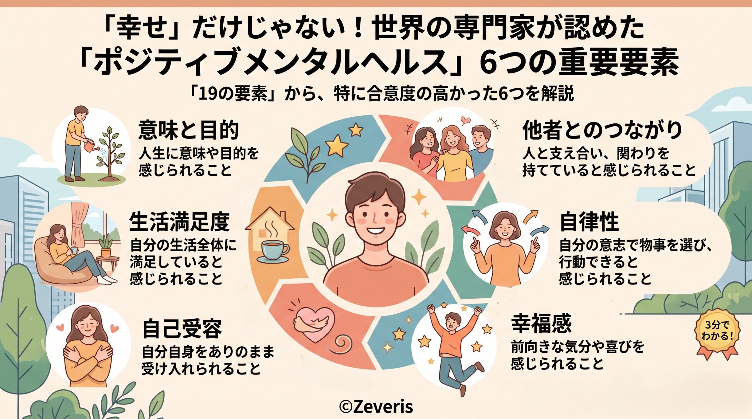 「幸せ」だけじゃない――世界の専門家122人が合意した「ポジティブメンタルヘルス」19の要素