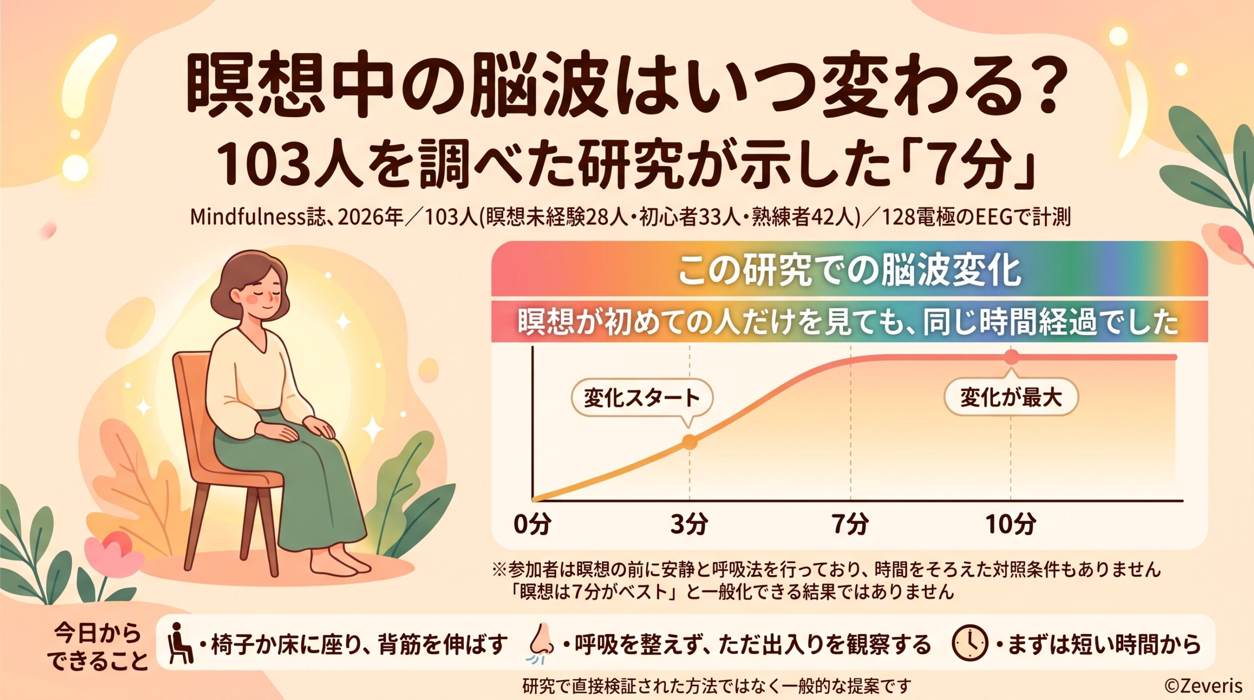 瞑想開始から脳はどう変わる？ 103人のデータが示す「7分でも起こる」確かな変化