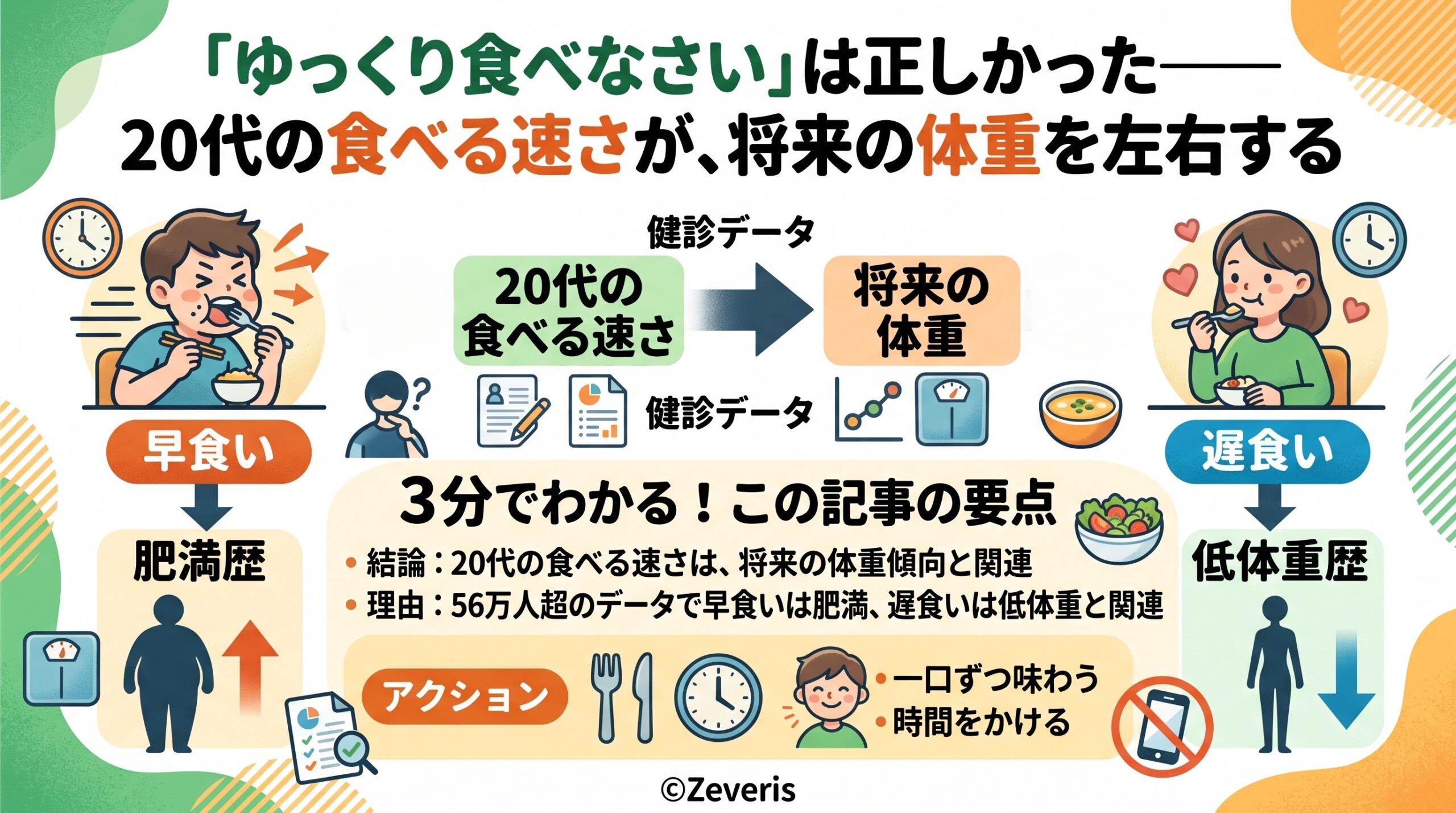 「ゆっくり食べなさい」は正しかった——20代の食べる速さが、将来の体重を左右する