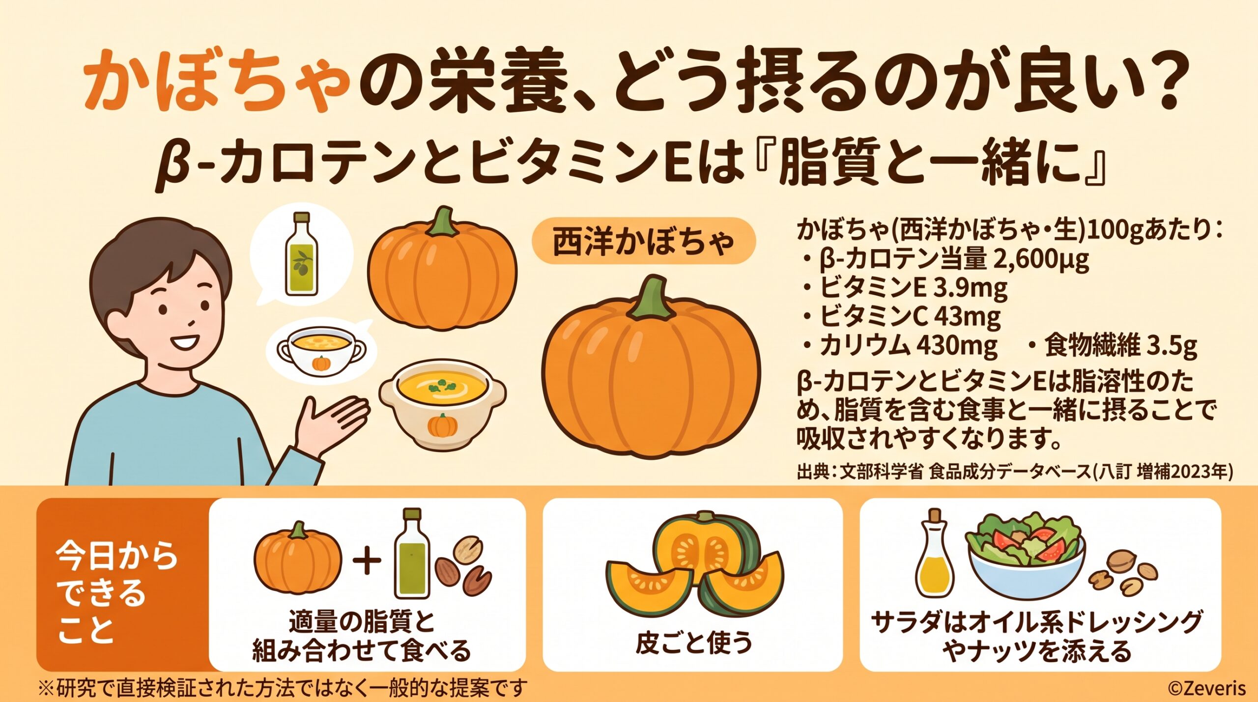 秋のかぼちゃ、栄養について解説――β-カロテンとビタミンEは「脂質と一緒に」