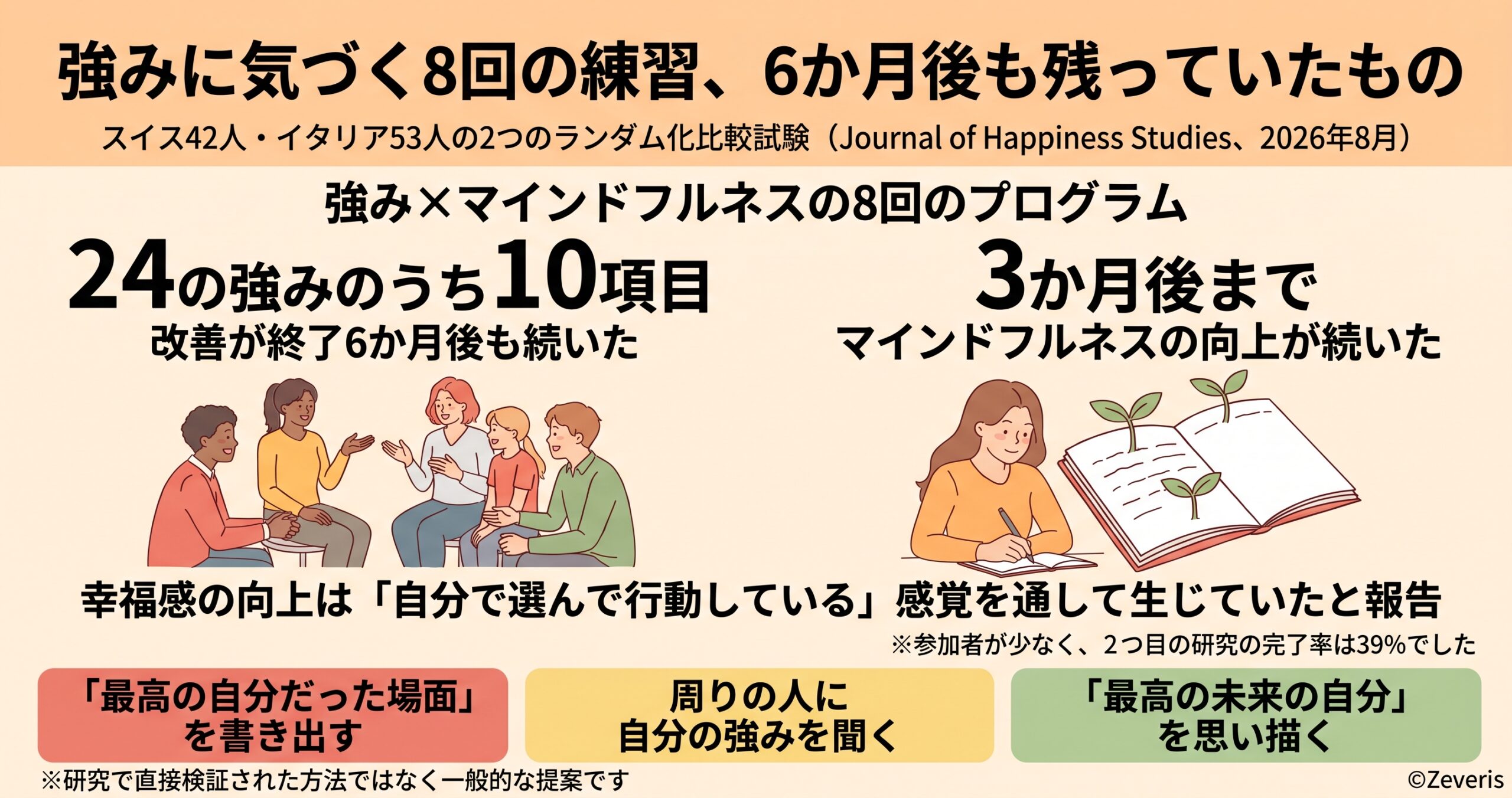 強みに気づく8回の練習、6か月後も残っていたもの。スイスとイタリアで確かめた研究