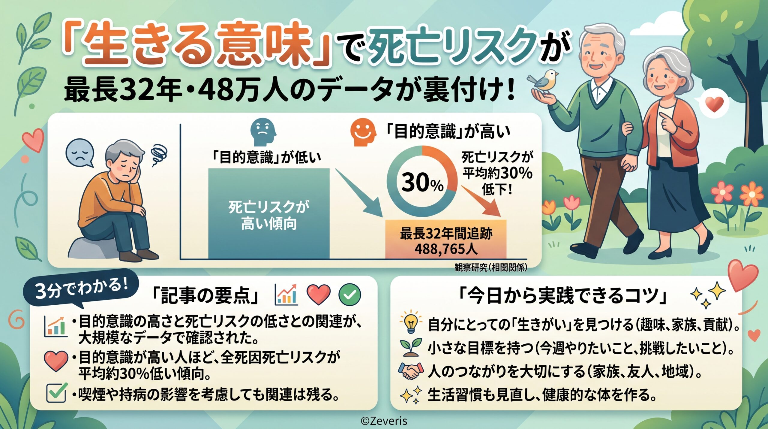 「生きる意味」を感じる人ほど死亡リスクが低い——48万8,765人・最長32年追跡のメタ分析