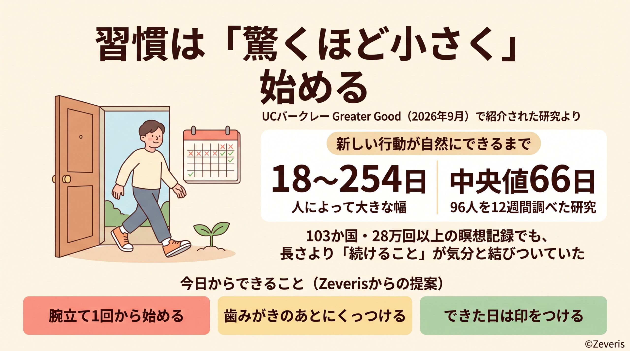 習慣は「驚くほど小さく」始める―続く人が大切にしているのは、大きさより「くり返し」