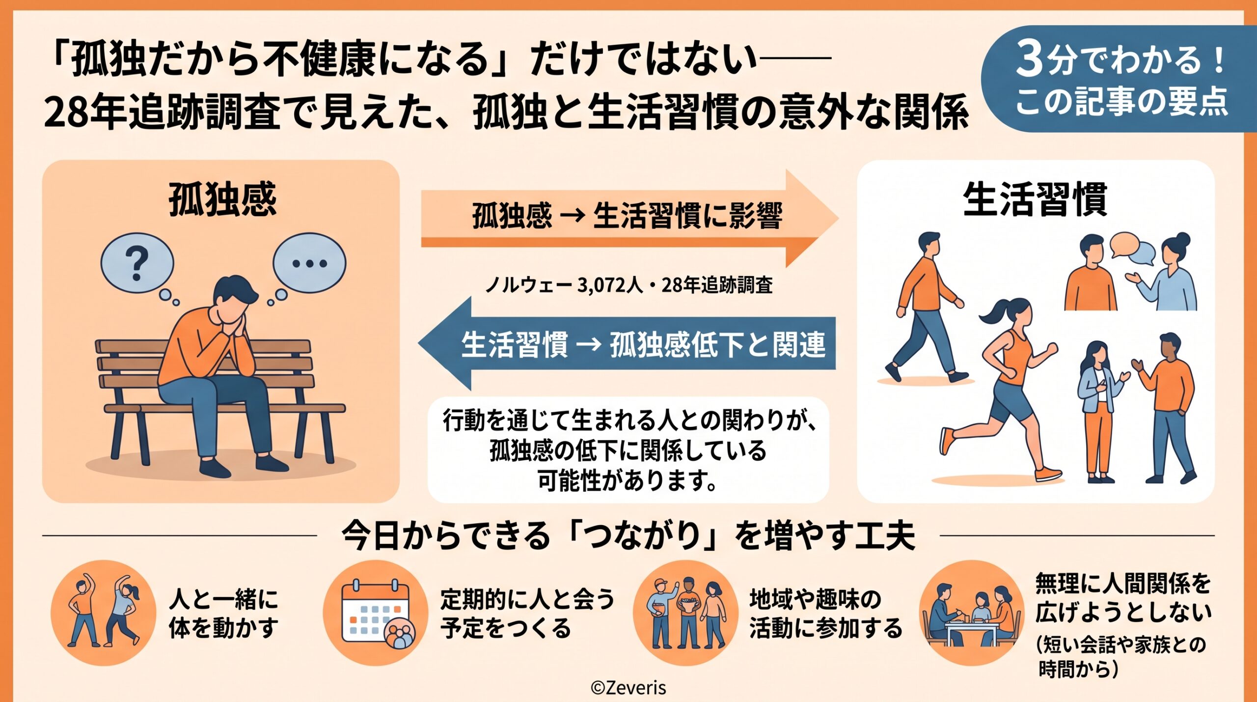 「孤独だから不健康になる」だけではない――28年追跡調査で見えた、孤独と生活習慣の意外な関係