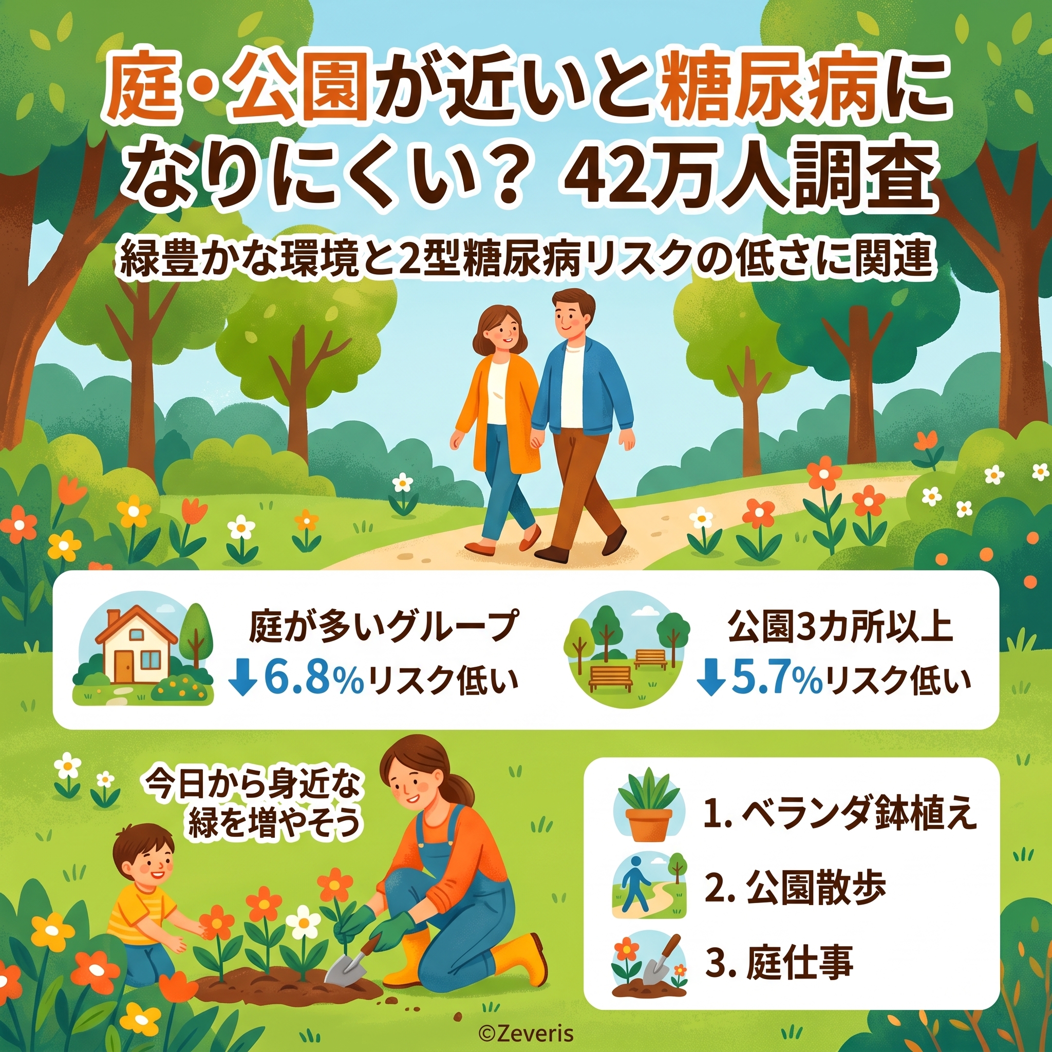 「庭のある家」に住む人は2型糖尿病になりにくい？ 42万人調査で見えてきたこと