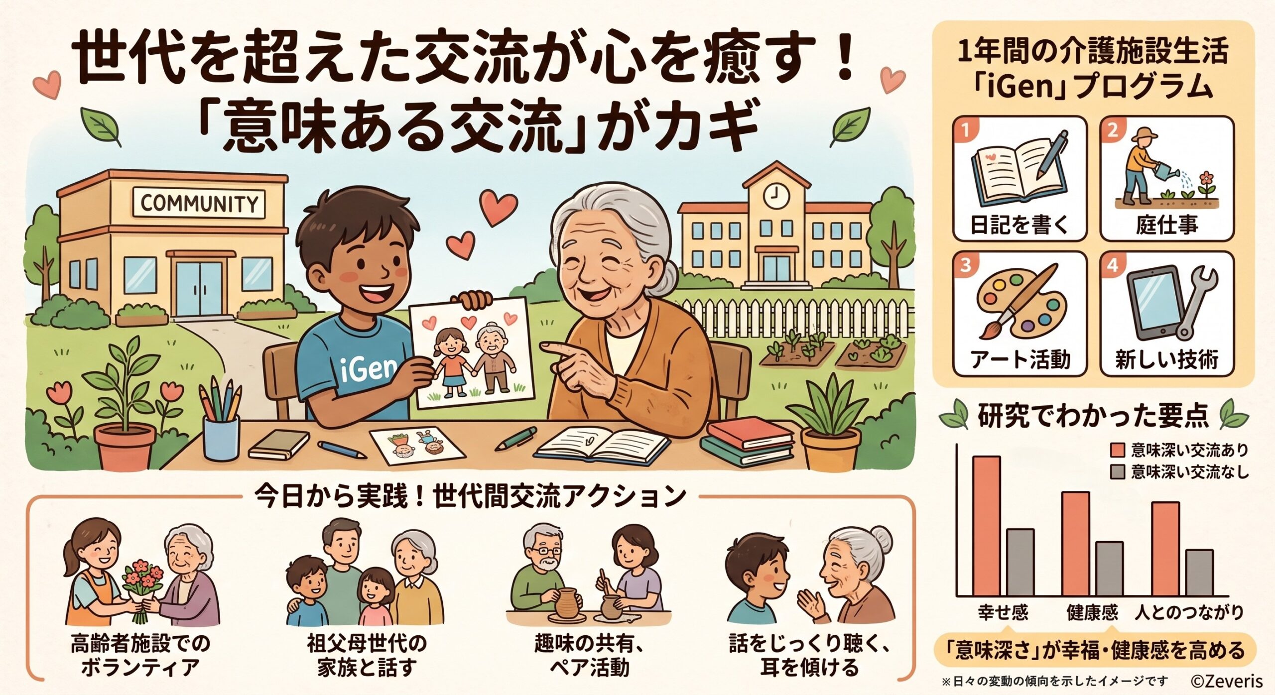 世代を超えた交流が心を癒す:カナダの小学6年生が介護施設で1年を過ごす「iGen」プログラムの科学