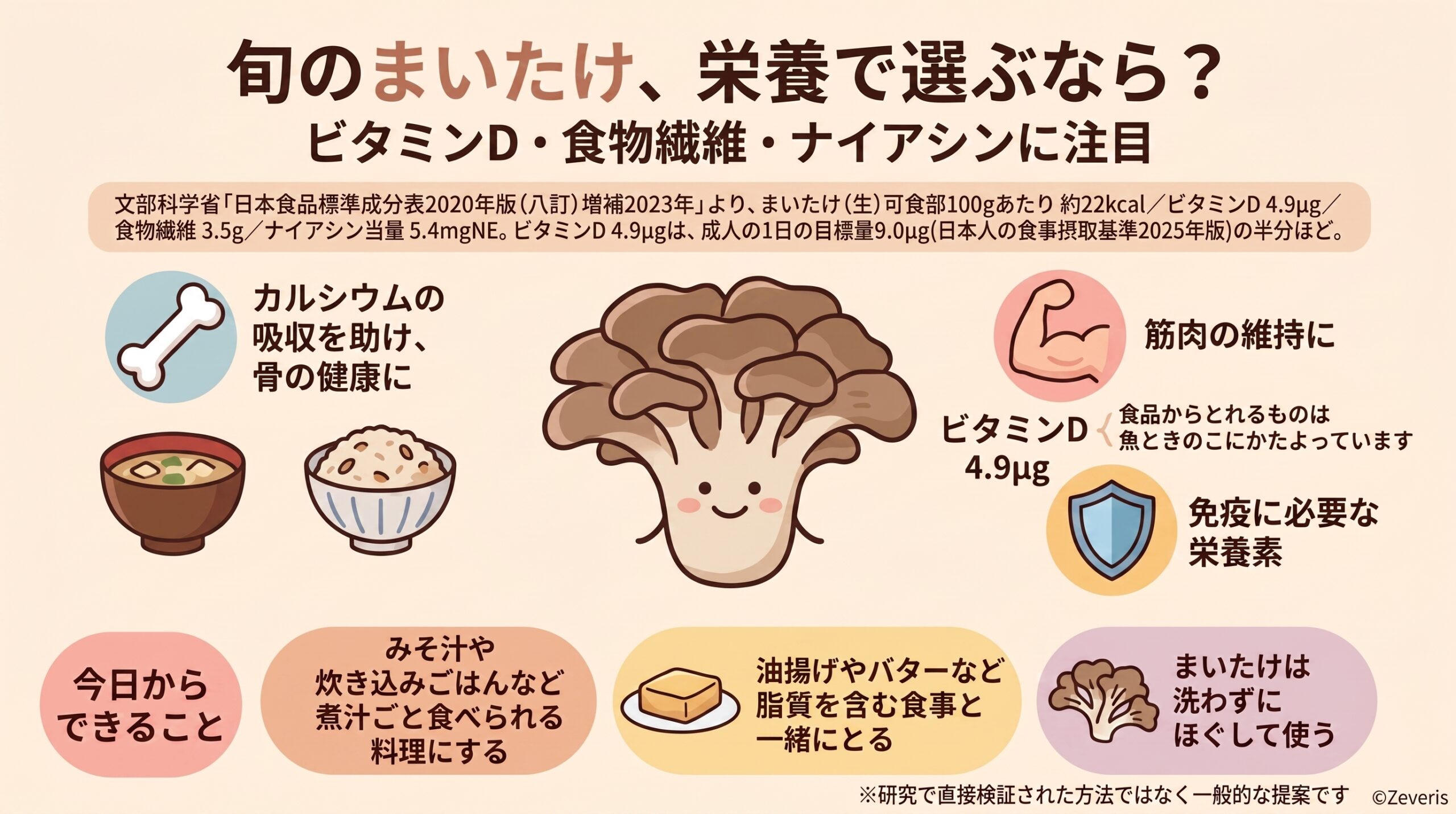 旬のまいたけに含まれる栄養素とは？ ビタミンD・食物繊維・ナイアシンに注目