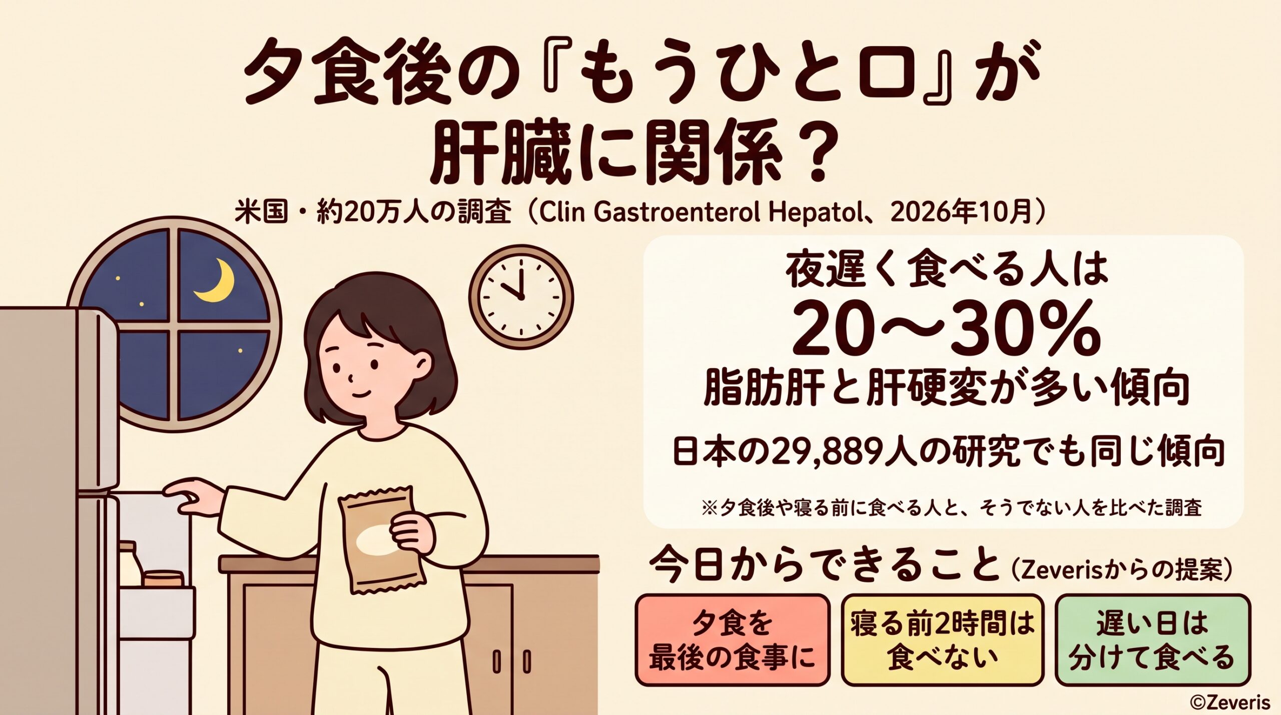 夕食後の「もうひと口」と肝臓―約20万人の調査で、夜遅く食べる人は脂肪肝・肝硬変が2〜3割多かった