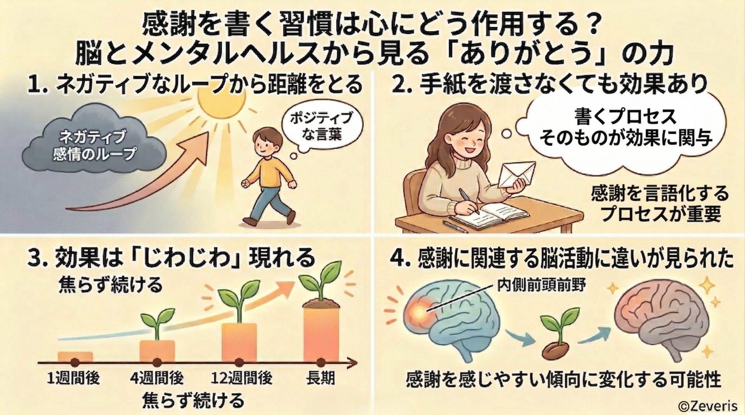 感謝を書く習慣は心にどう作用する？脳とメンタルヘルスから見る「ありがとう」の力