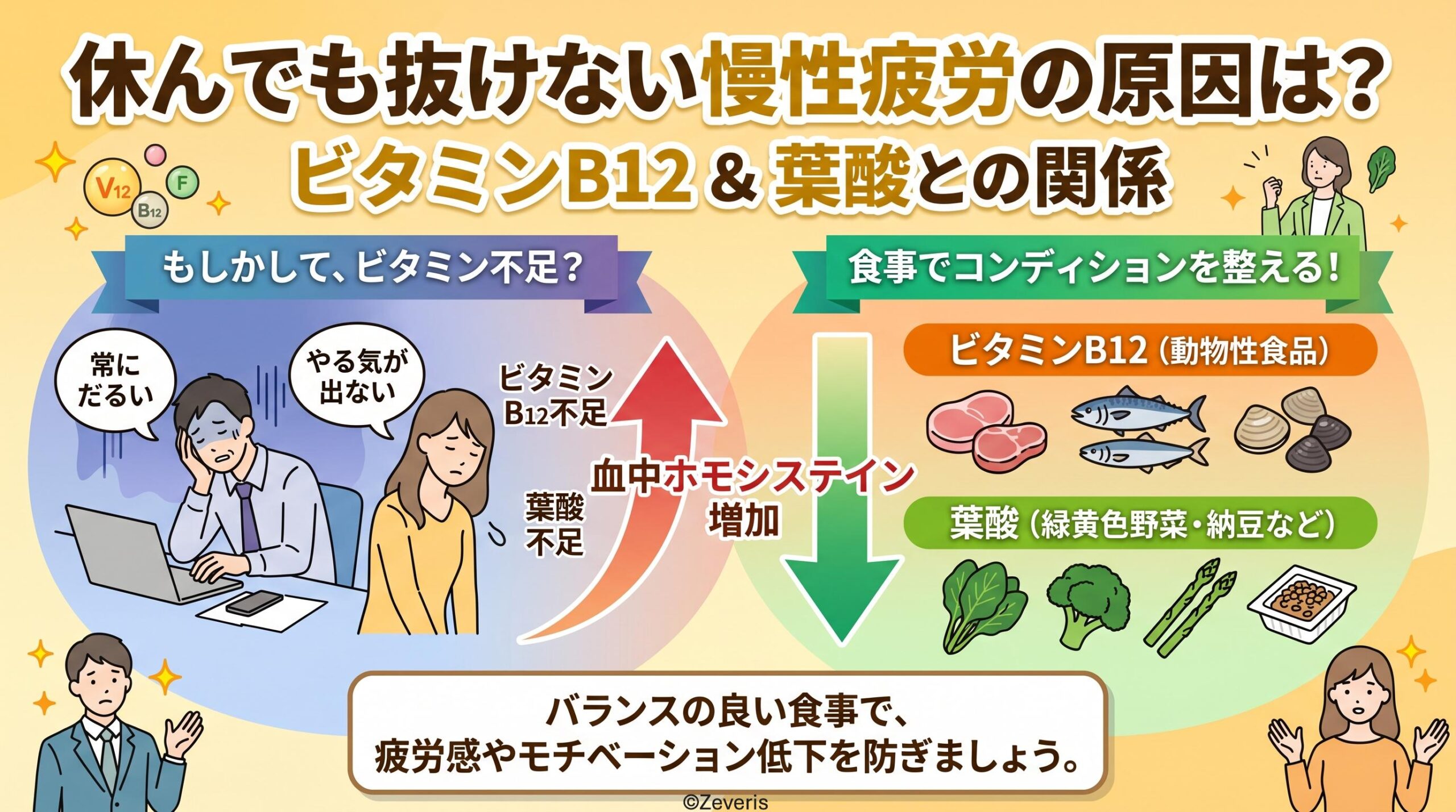 休んでも抜けない慢性疲労の原因は？ ビタミンB12と葉酸との関係