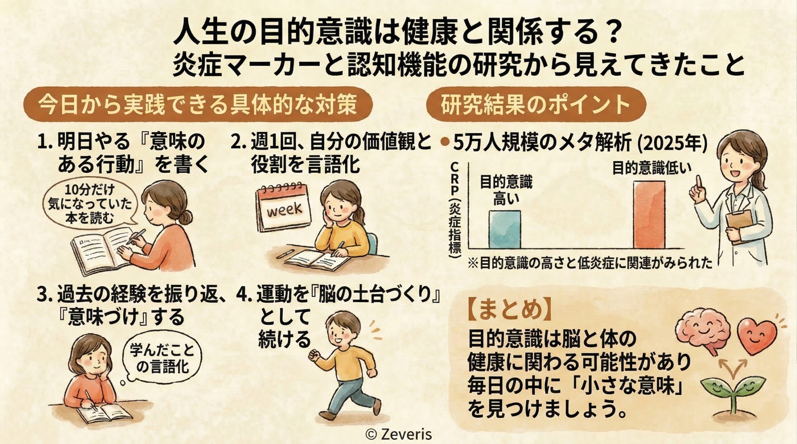 人生の目的意識は健康と関係する？ 炎症マーカーと認知機能の研究から見えてきたこと